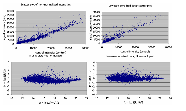 M-A kuvaaja vs.