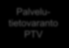 Kansallinen Palveluarkkitehtuuri -ohjelma 2014-2017 Perustietovarannot Julkisen hallinnon kohdealue- ja toimialakohtaiset palvelut Valtion yhteiset palvelut Kuntien yhteiset palvelut Yrityssektorin