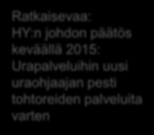 PhD Career Course - keskeiset toimintatavat Yhteistyö eri toimijoiden kesken 1) Urapalvelut asiantuntijuus ja sisältö 2) Henkilöstön kehittäminen (HR) koordinointi ja omistaja 3) Tutkijakoulut