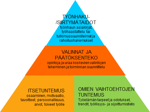 Tavoitteena urataitojen kehittäminen Keskeistä kurssille osallistuvan oma toiminta, aktiivisuus ja reflektointi. Vertaistuki ja ryhmä arvokas osa kurssia.