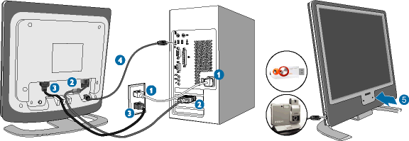 Yhdistäminen tietokoneeseen (1) Katkaise tietokoneesta virta ja irrota sen virtajohto pistorasiasta. (2) Yhdistä näytön signaalijohto tietokoneen takana olevaan videoliitäntään.