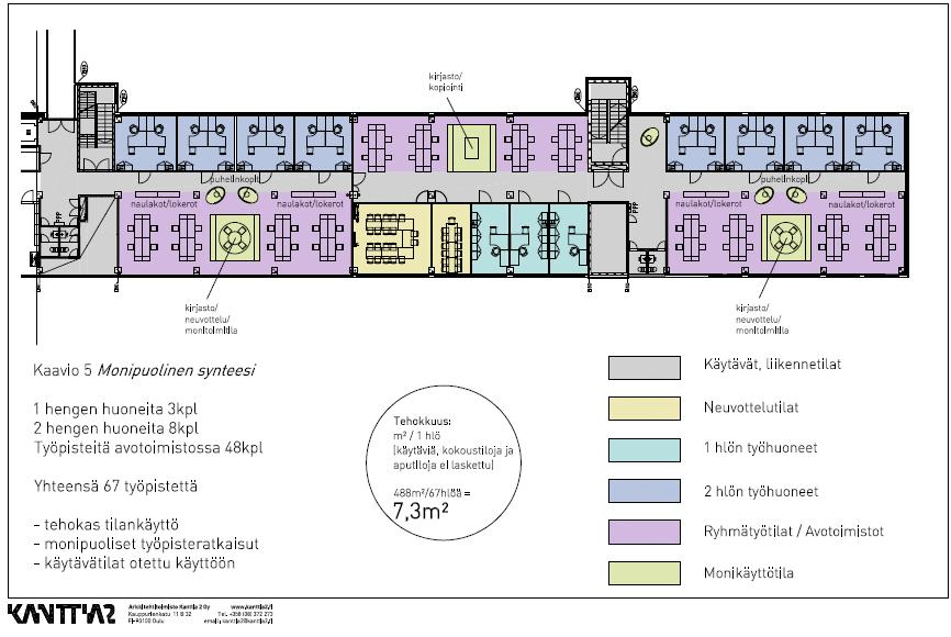 Radikaaliratkaisu 67 työpistettä tilatehokkuus 7,3 m 2 /piste 26