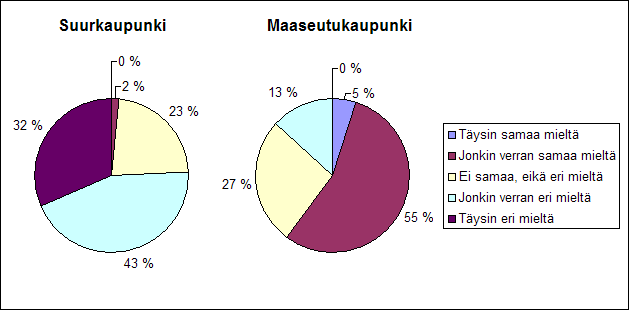 38 löytyvät liitteistä 8-13.