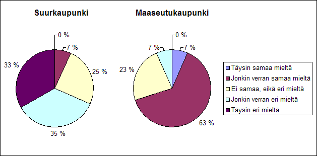 39 Kuvio 8. Kouluruoka maistuu hyvältä Väittämä 8. Kouluruoka on laadukasta ja tehty hyvistä raaka-aineista?