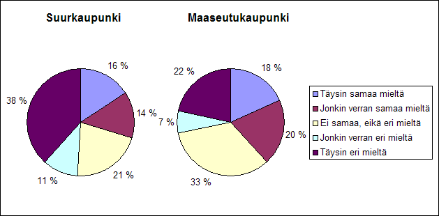 44 Kuvio 10. Haluaisin olla mukana suunnittelemassa kouluruokailua Väittämä/Avoin kysymys 27. Syötkö kouluruokalan tarjoamaa välipalaa koulussa?