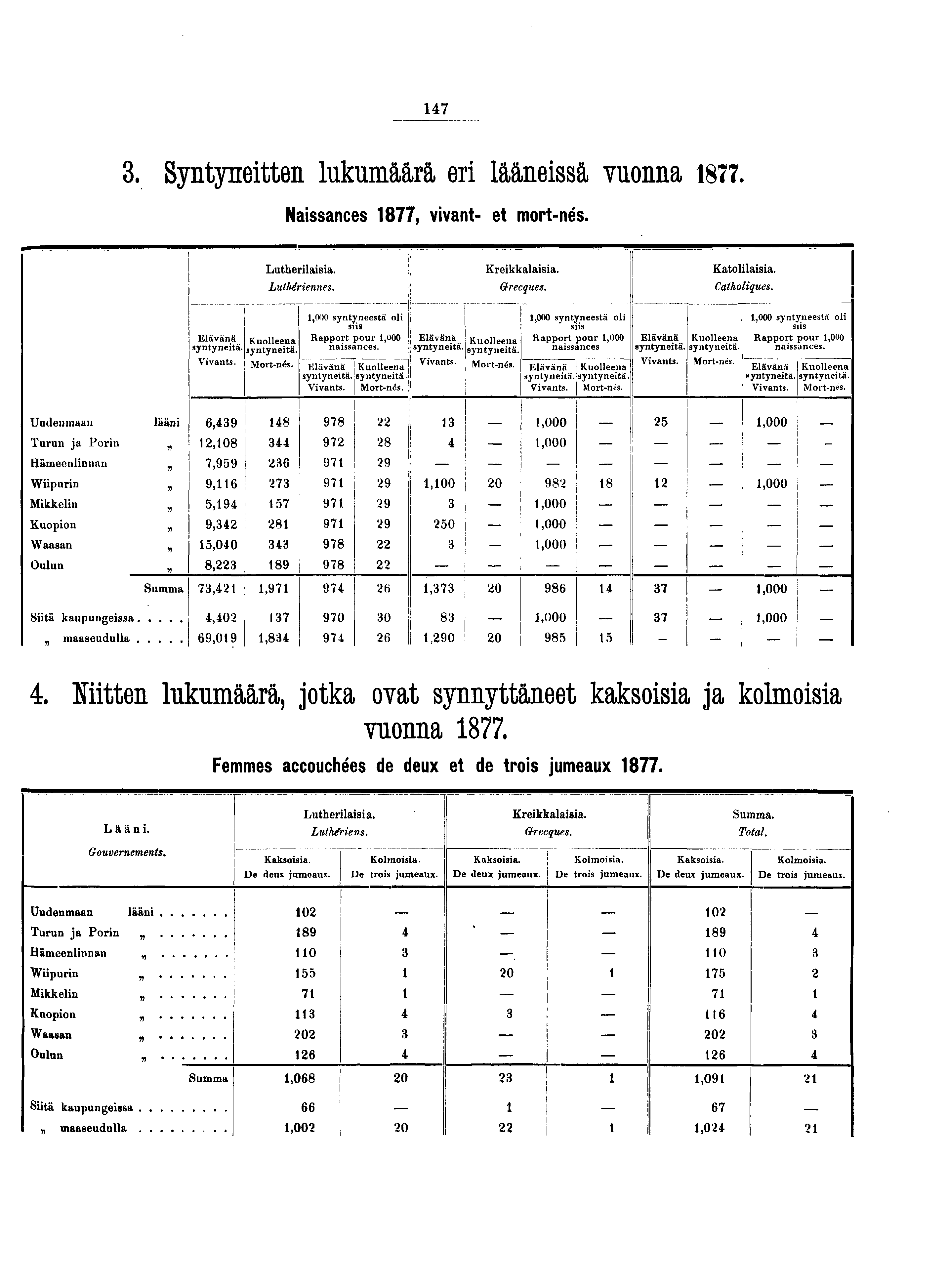 . Syntyneitten lukumäärä eri lääneissä vuonna. Naissances, vivant- et mort-nés. Lutherilaisia. Luthériennes. Kreikkalaisia. Grecques. Katolilaisia. Catholiques. Elävänä syntyneitä. Vivants.