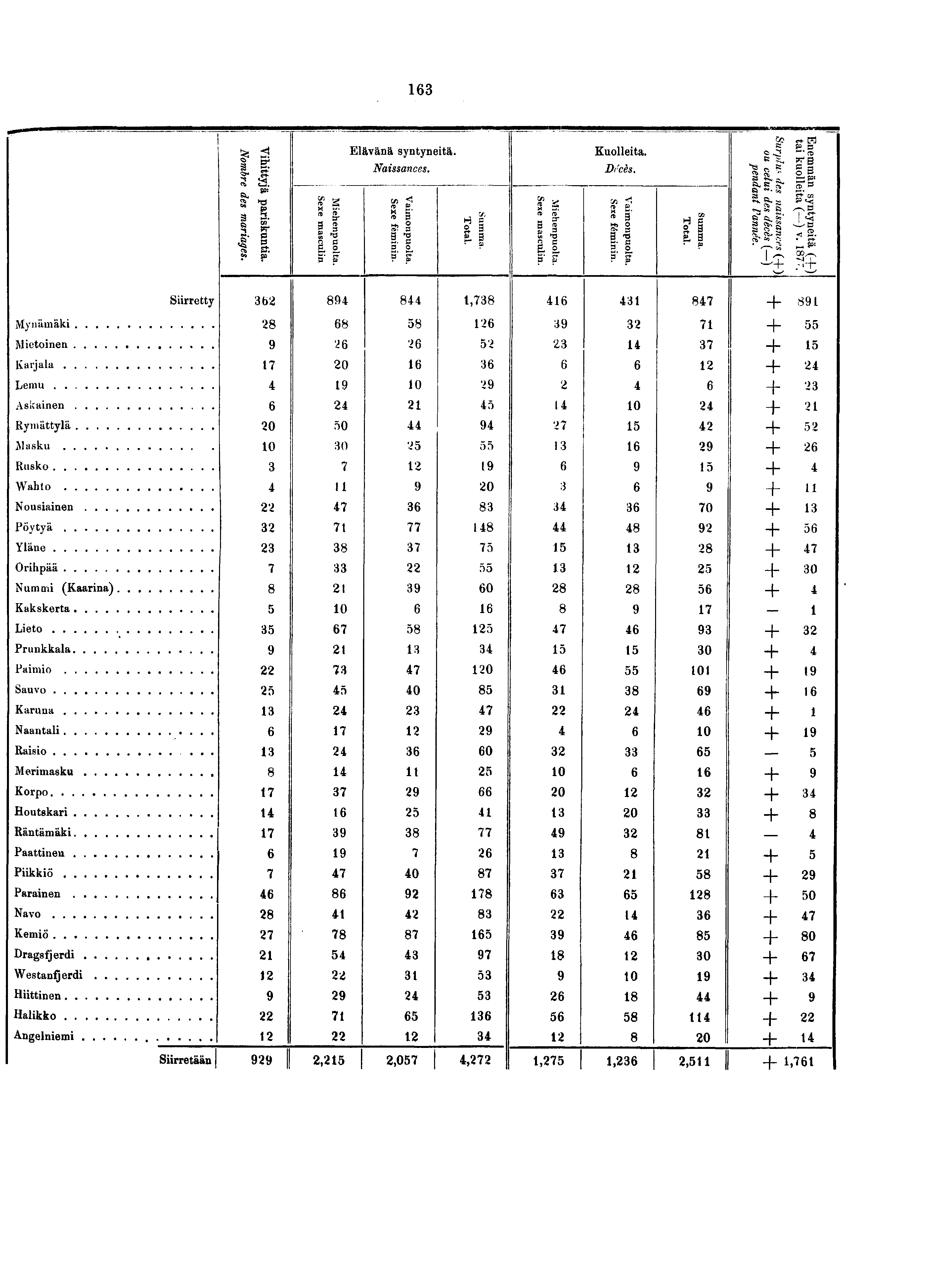 Siirretty Mynämäki Mietoinen Karjala Lemu Askainen Rymättylä Masku Rusko Wahto Nousiainen Pöytyä Yläne Orihpää Nummi (Kaarina) Kakskerta Lieto Prunkkala Paimio Sauvo Karuna Naantali Raisio.