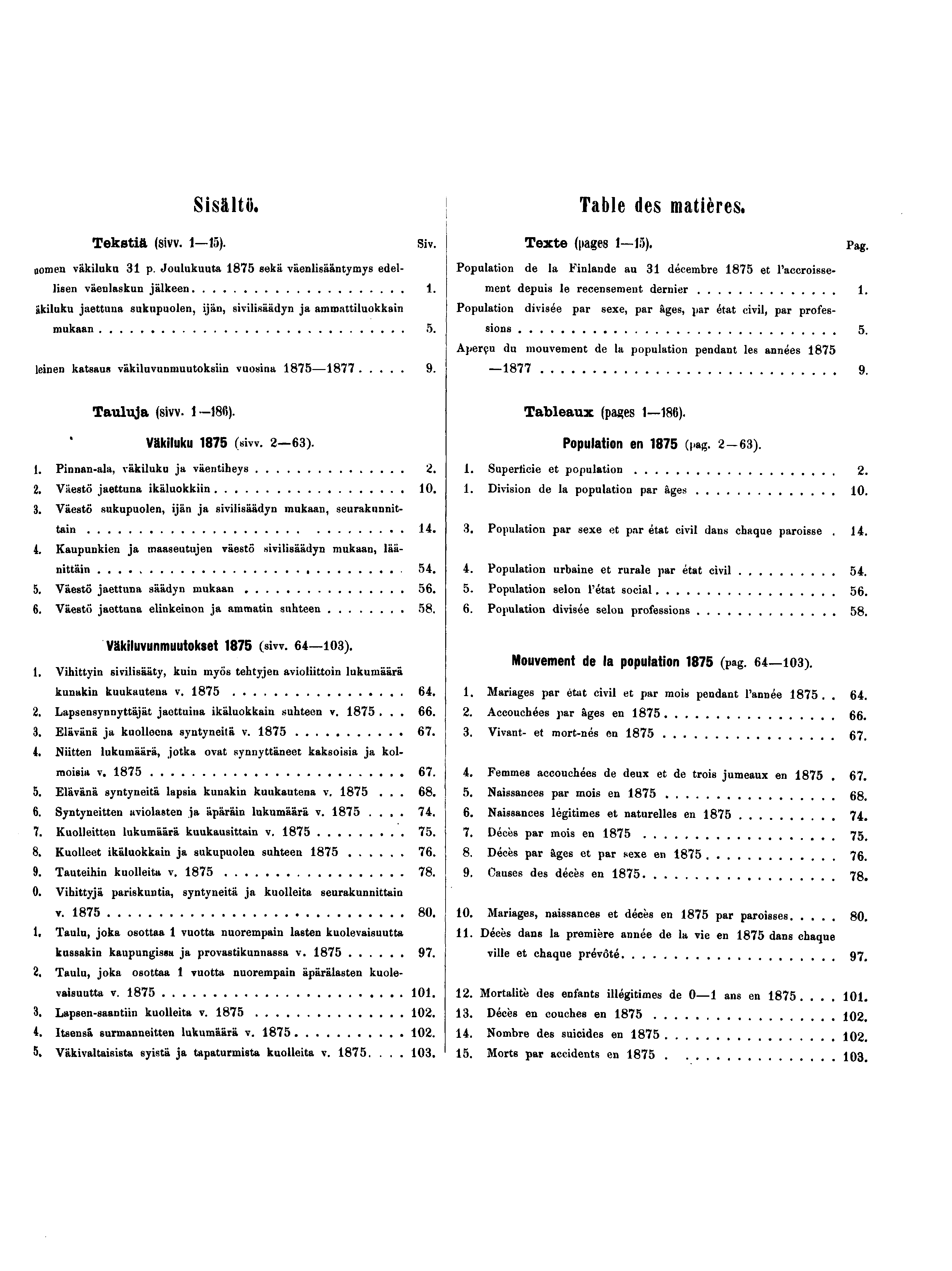 Sisältö. Tekstiä (sivv. ). Siv. Table des matières. Texte (pages ). p ag. uomen väkiluku p. Joulukuuta sekä väenlisääntymys edellisen väenlaskun jälkeen.