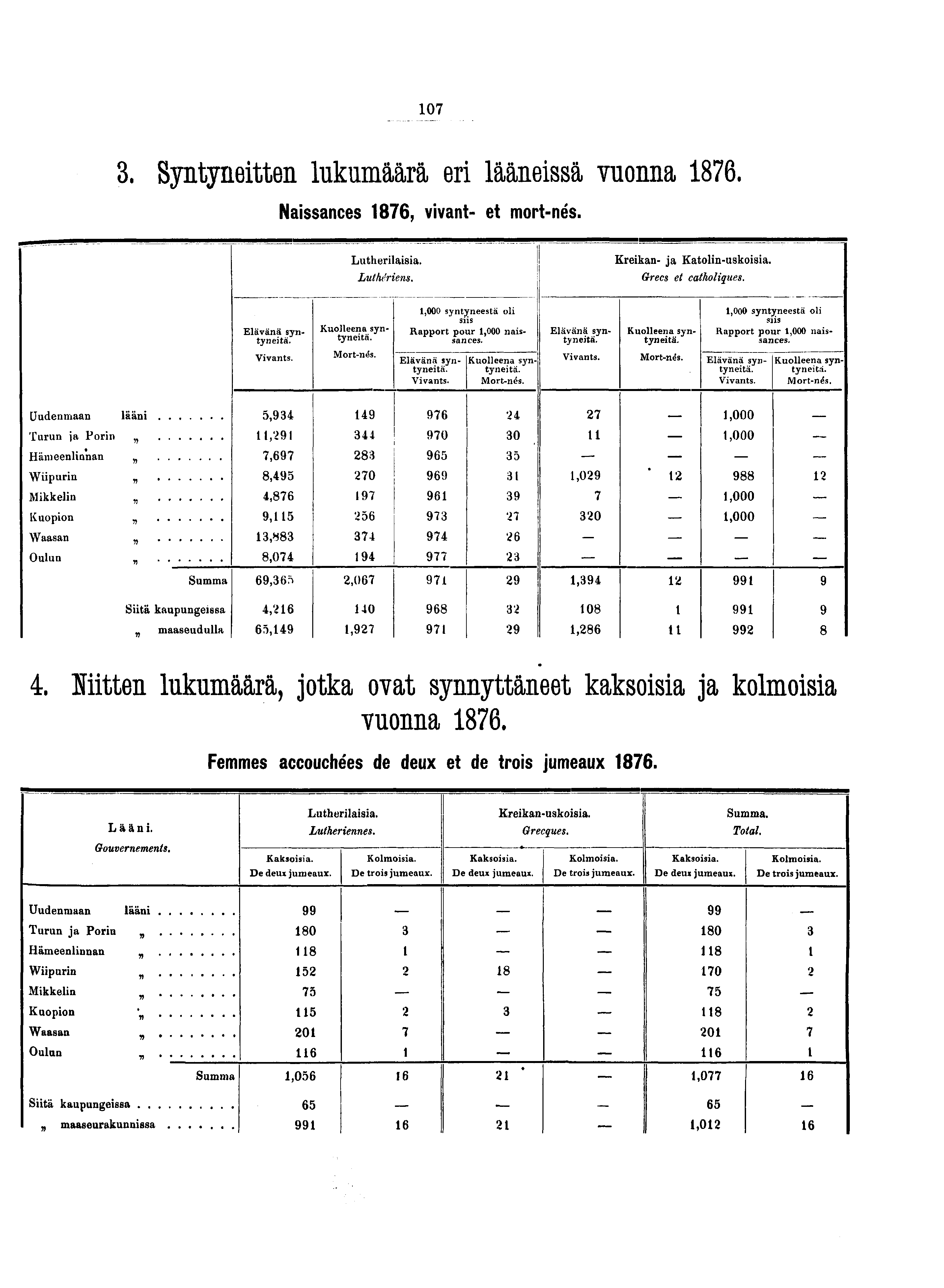 0. Syntyneitten lukumäärä eri lääneissä vuonna. Naissances, vivant- et mort-nés. Lutherilaisia. Luthériens. Kreikan- ja Katolin-uskoisia. Grecs et catholiques. Elävänä syntyneitä. Vivants.