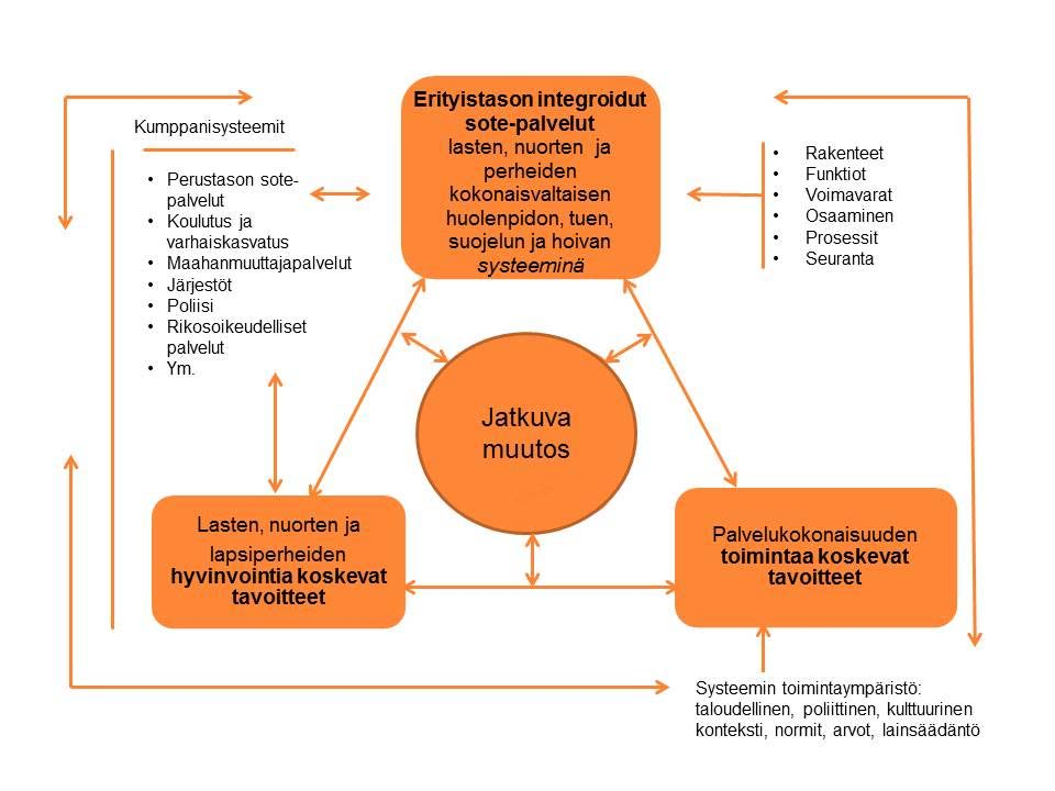 Palvelukokonaisuus systeeminä