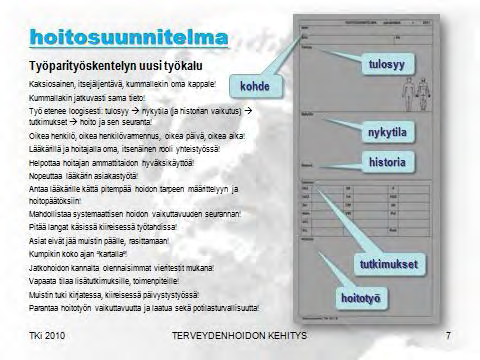 Liite 7 Lääkäri-hoitaja työparityöskentelyn ja informaation kehittäminen Timo Kilpijärvi timo.