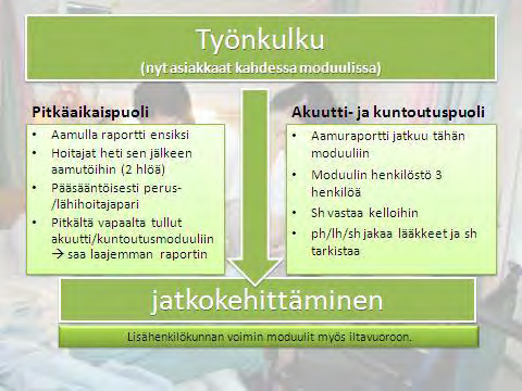 Liite 14 TOIMINTAMALLI 2011 Kolarin terveyskeskuksen vuodeosaston