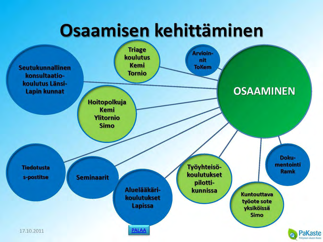 23 sa 27. Kaikissa kunnissa on toteutettu vähintään yksi ohjaustapaaminen. Ohjaustyö ymmärretään nyt selvästi aiempaa paremmin.