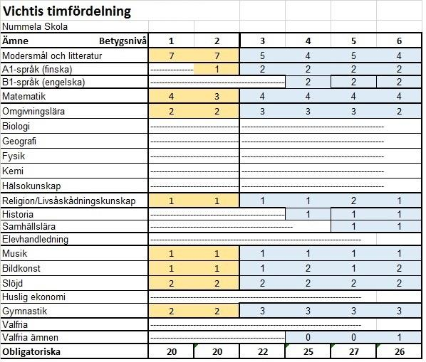 Tuntijako ruotsinkieliselle opetukselle: Tuntikehyksen jakautumisen uudistetut perusteet Koulukohtaisessa resurssissa koulu päättää, miten koulussa toteutetaan yleisen, tehostetun ja