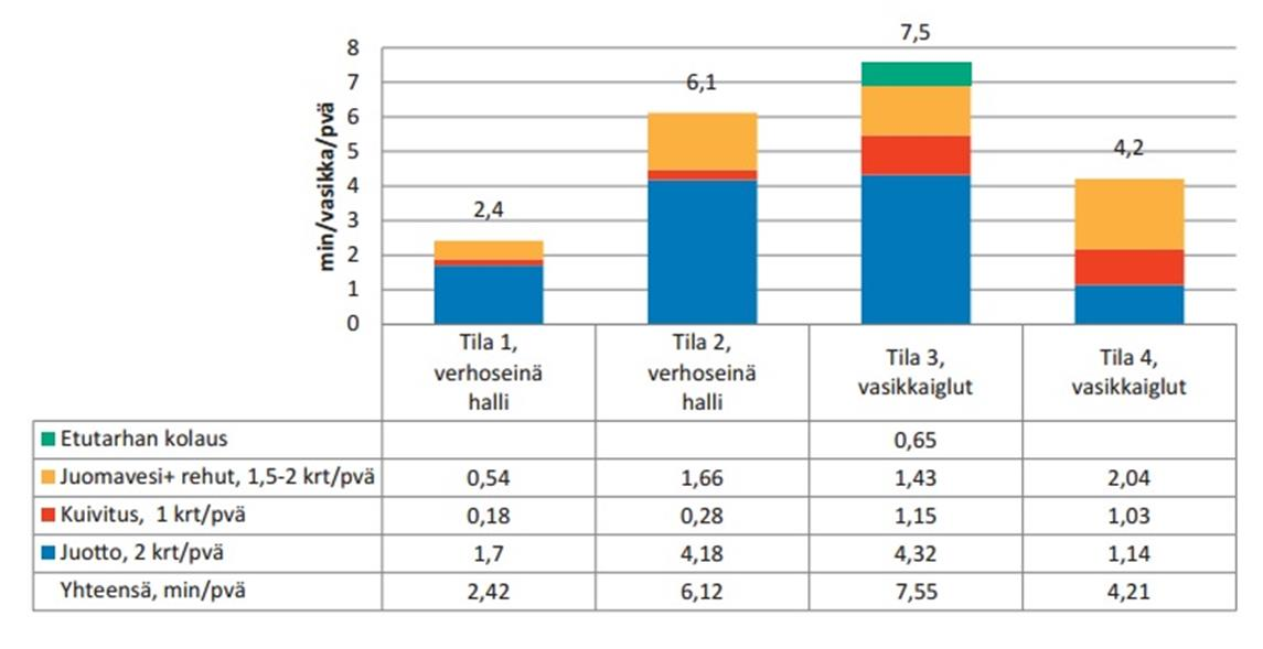 62 kana muutamia suomalaisia verhoseinäkasvattamoja ja iglukasvattamoja.