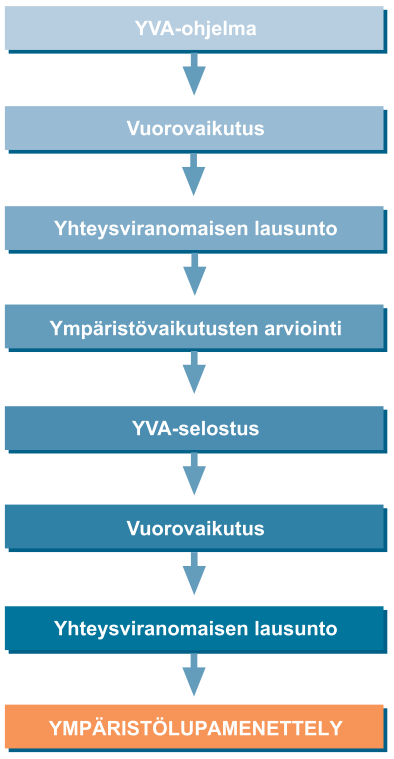 14 (55) Kuva 3.