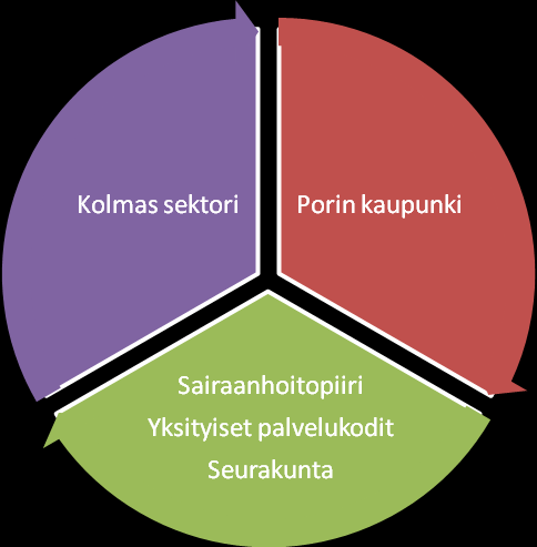 5. Yhteistyö Yhdistys pyrkii vireään yhteistyöhön eri tahojen kanssa myös tulevaisuudessa.