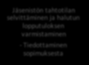 Neuvotteluprosessi normaalilausekkeen mukaisessa neuvottelussa Tavoitte e t - Mistä KirVESTES- määräyksestä poiketaan? Ketä poikkeukset koskevat? Neuvottelujen käyminen - Kuka neuvottelee?