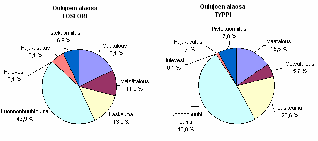 40 Kivisuo - Muhos, Utajärvi, Oulu. Turvetuotantoalueen Kuva 9.