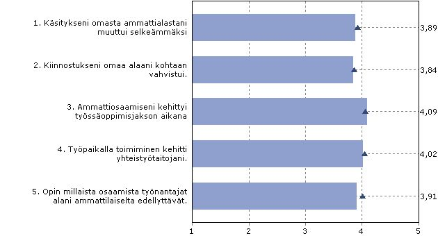 Kuvio 5.