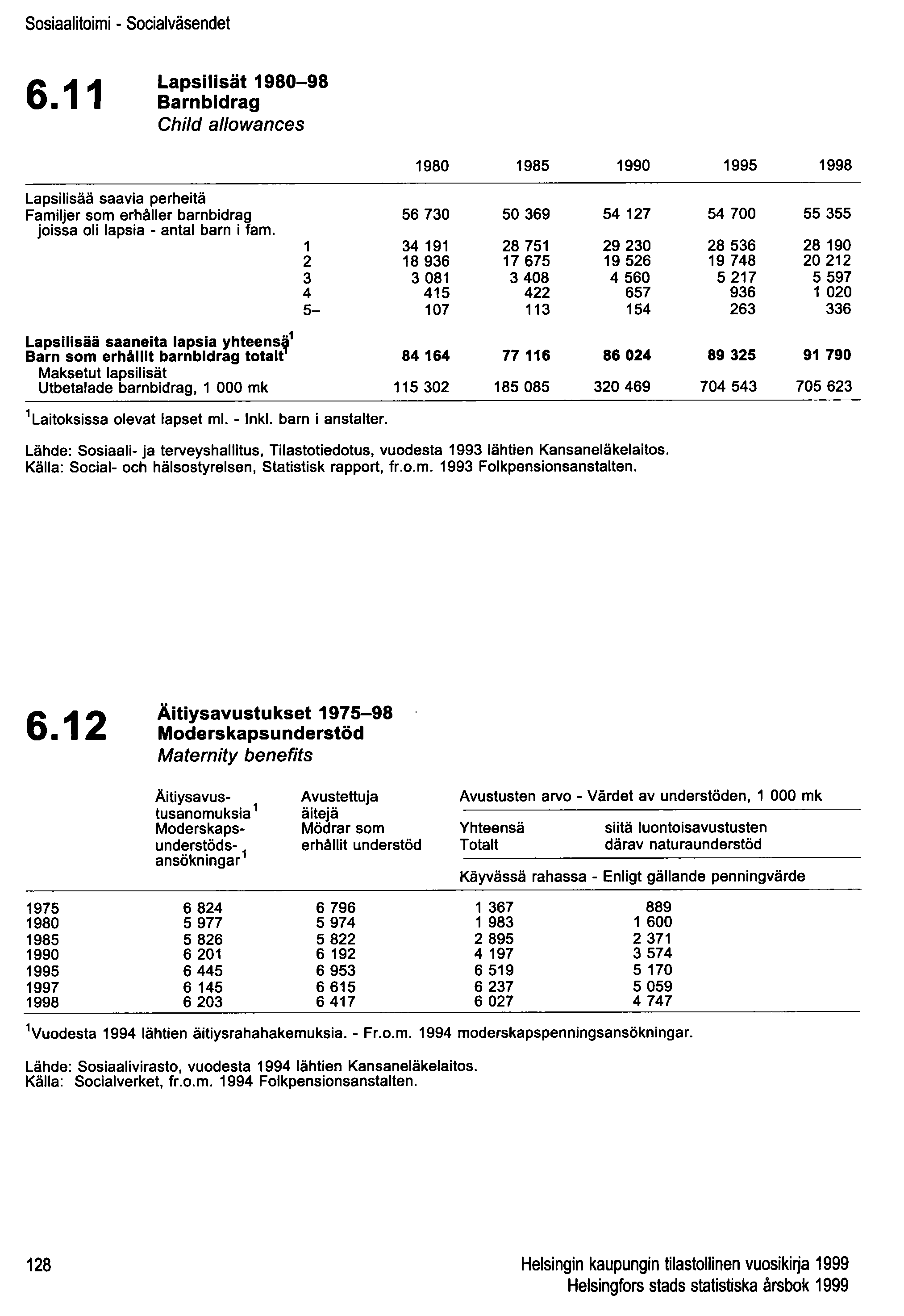 Sosiaalitoimi - Socialväsendet 6.11 Lapsilisät 1980-98 Barnbidrag Child al/owances Lapsilisää saavia perheitä Familjer som erhåller barnbidrag joissa oli lapsia - antal barn i fam.