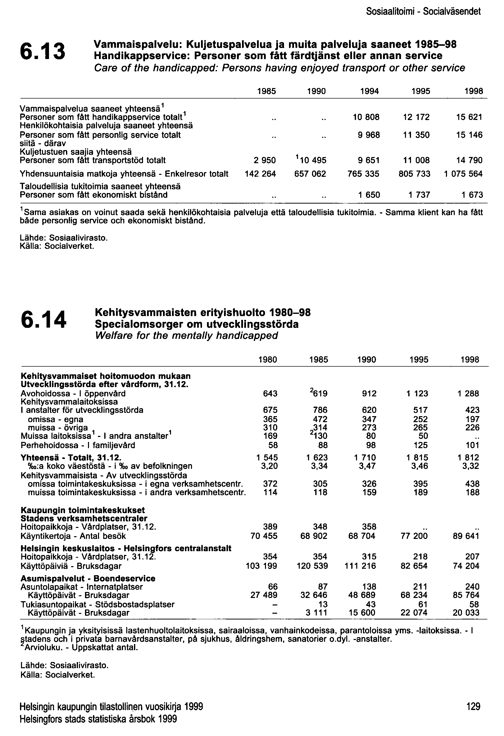 Sosiaalitoimi - Socialväsendet 6.