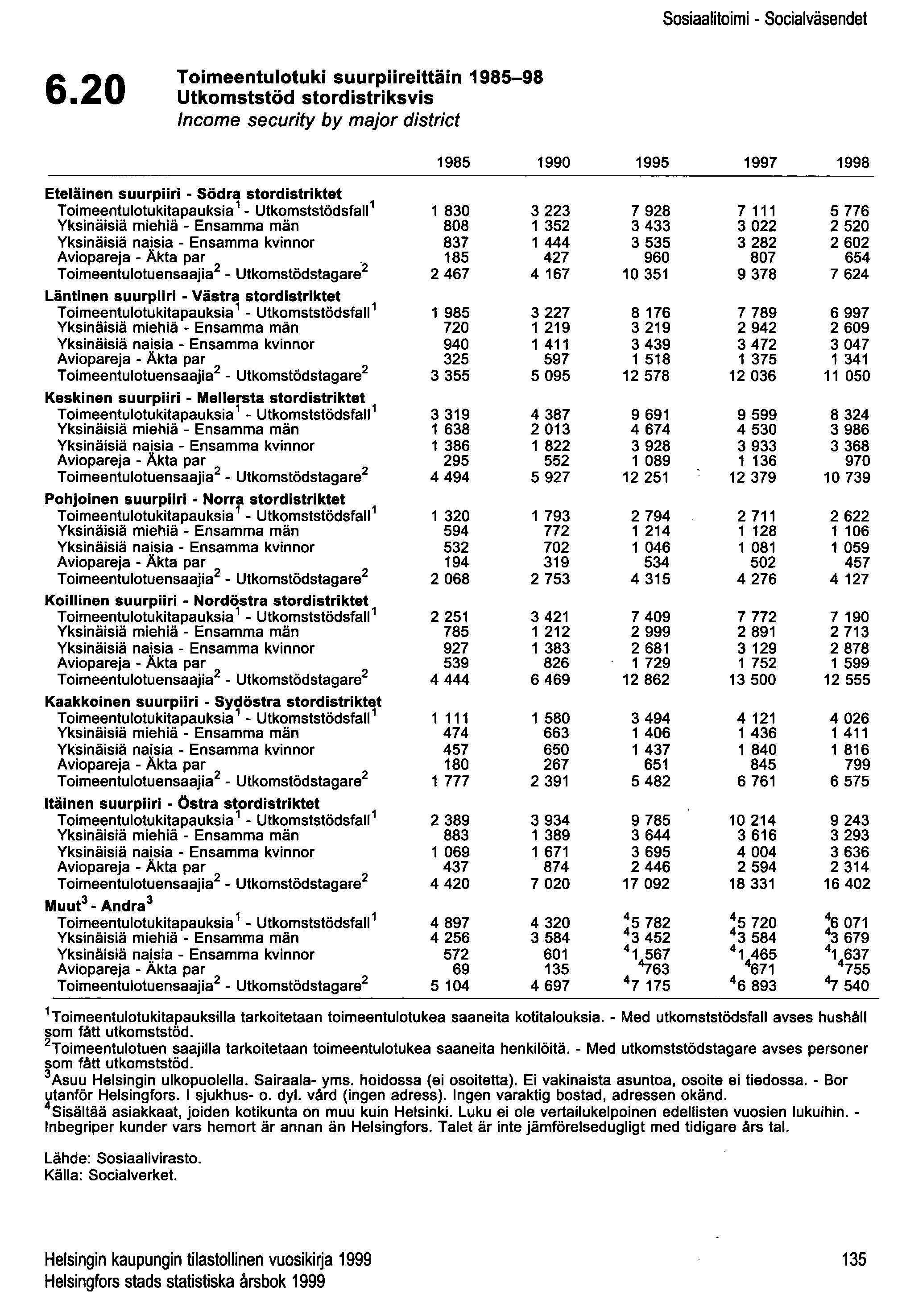 Sosiaalitoimi - Socialväsendet 6.