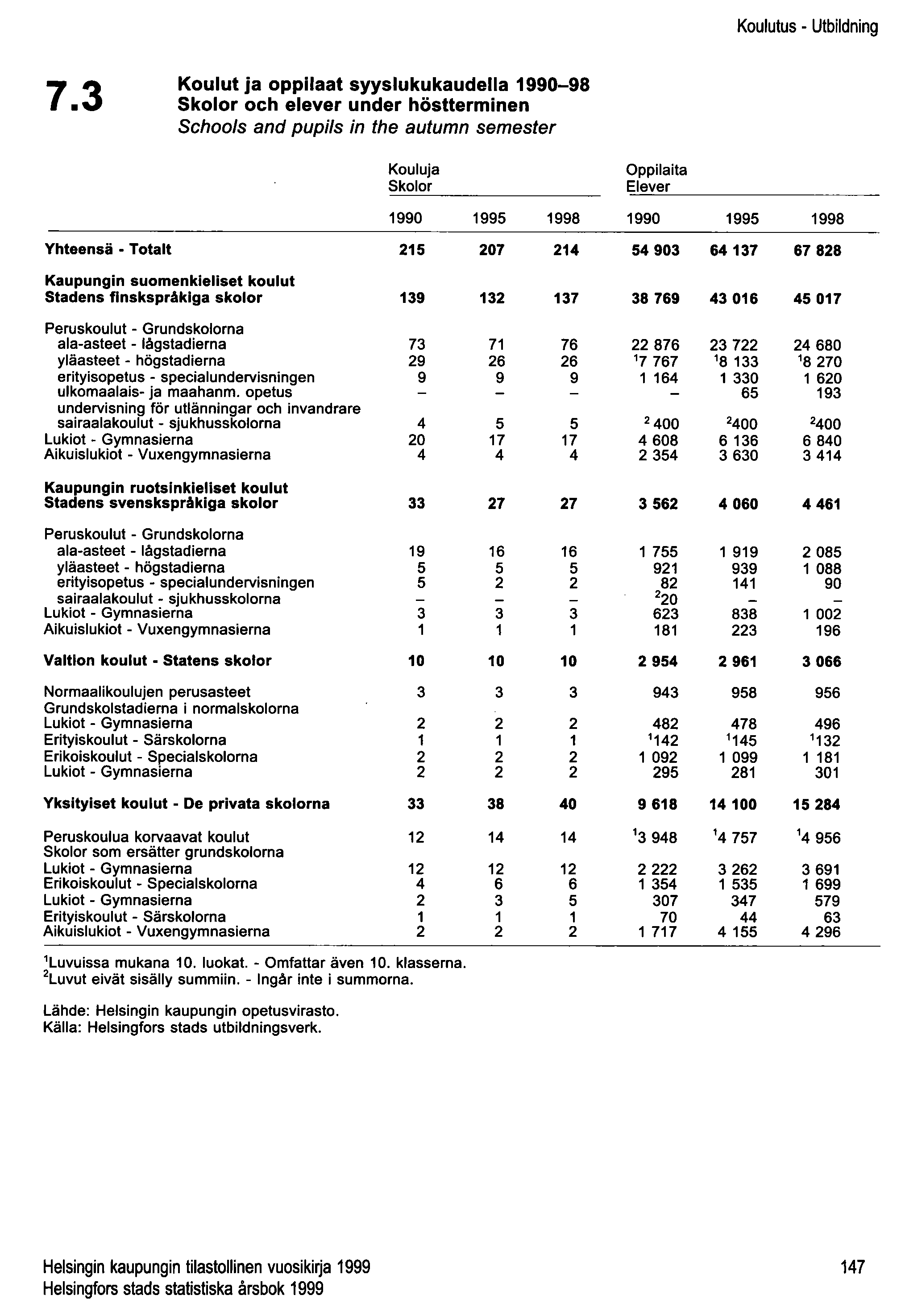 Koulutus - Utbildning 7.