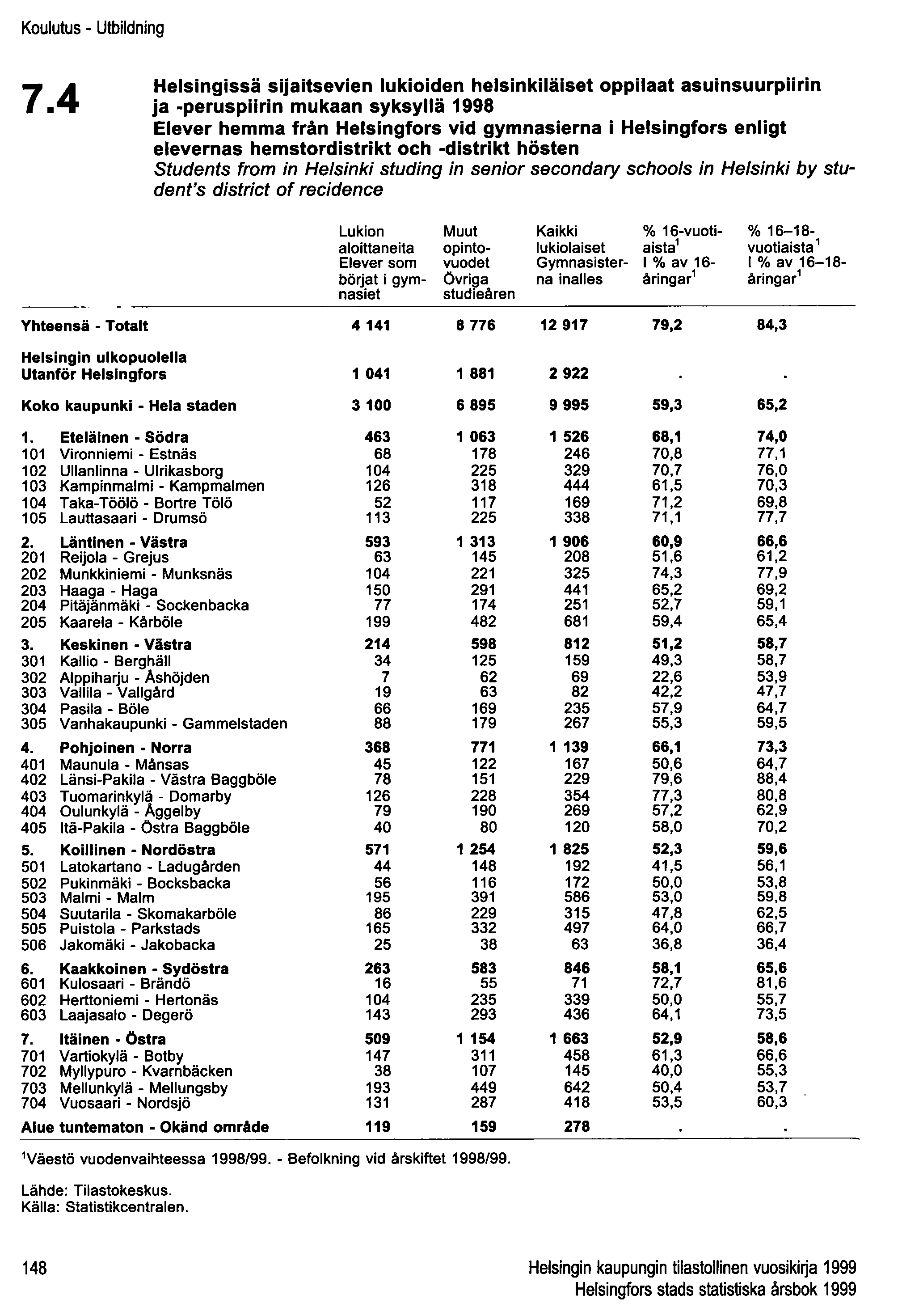 Koulutus - Utbildning 7.