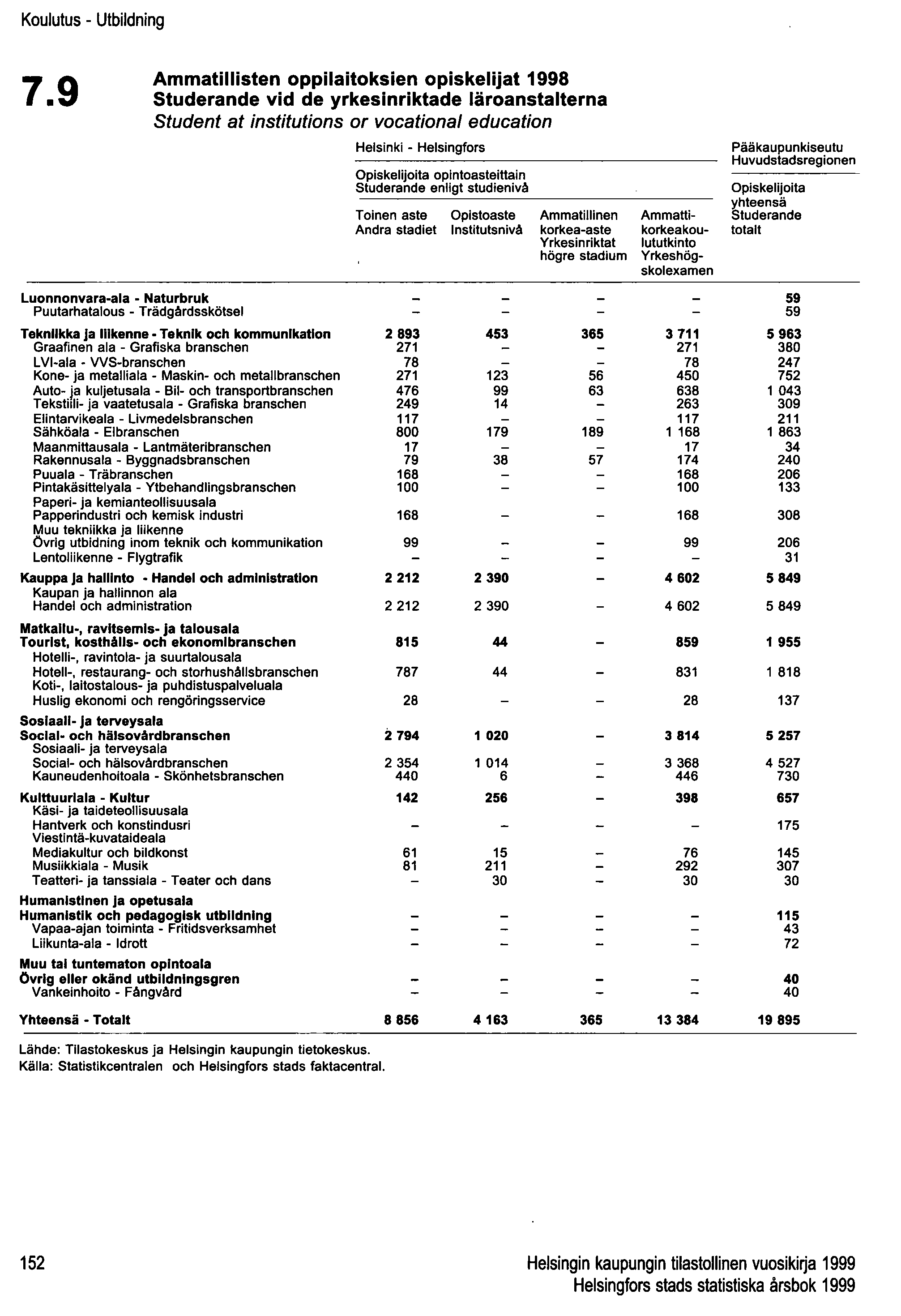 Koulutus - Utbildning 7.