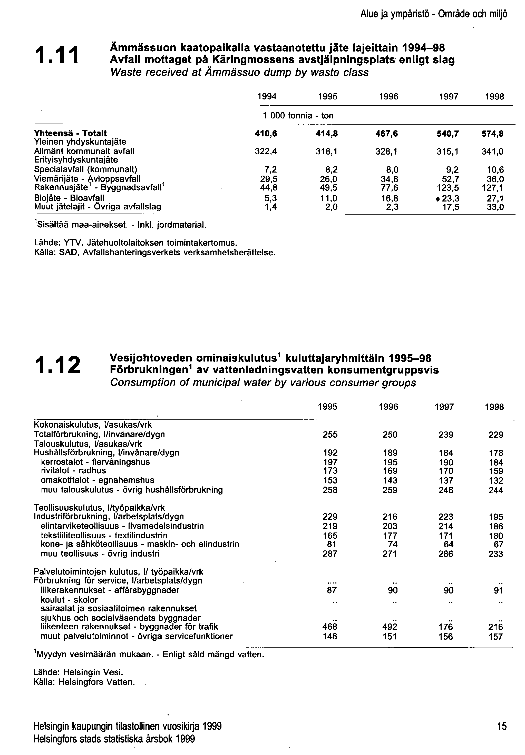 Alue ja ympäristö - Område och miljö 1.