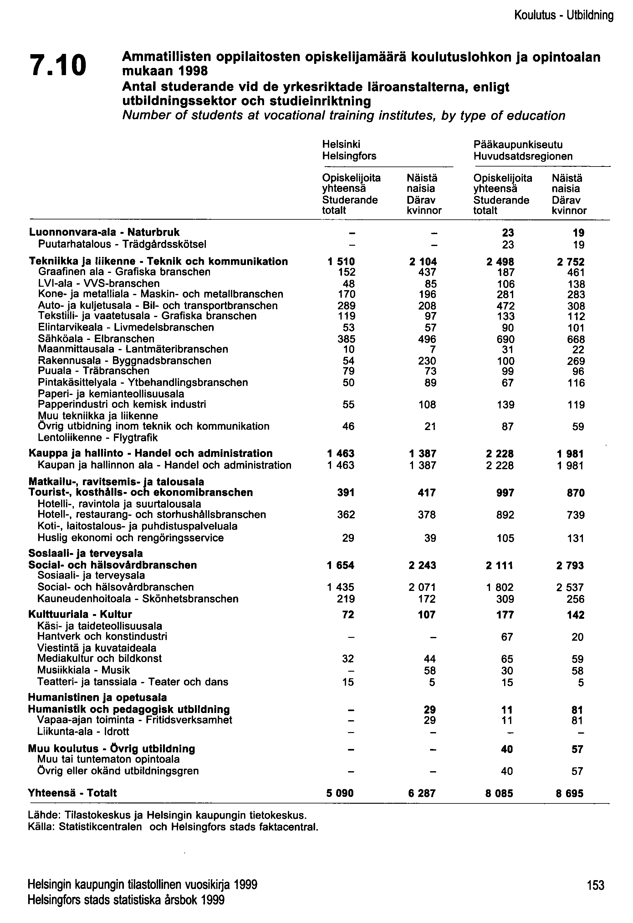 Koulutus - Utbildning 7.