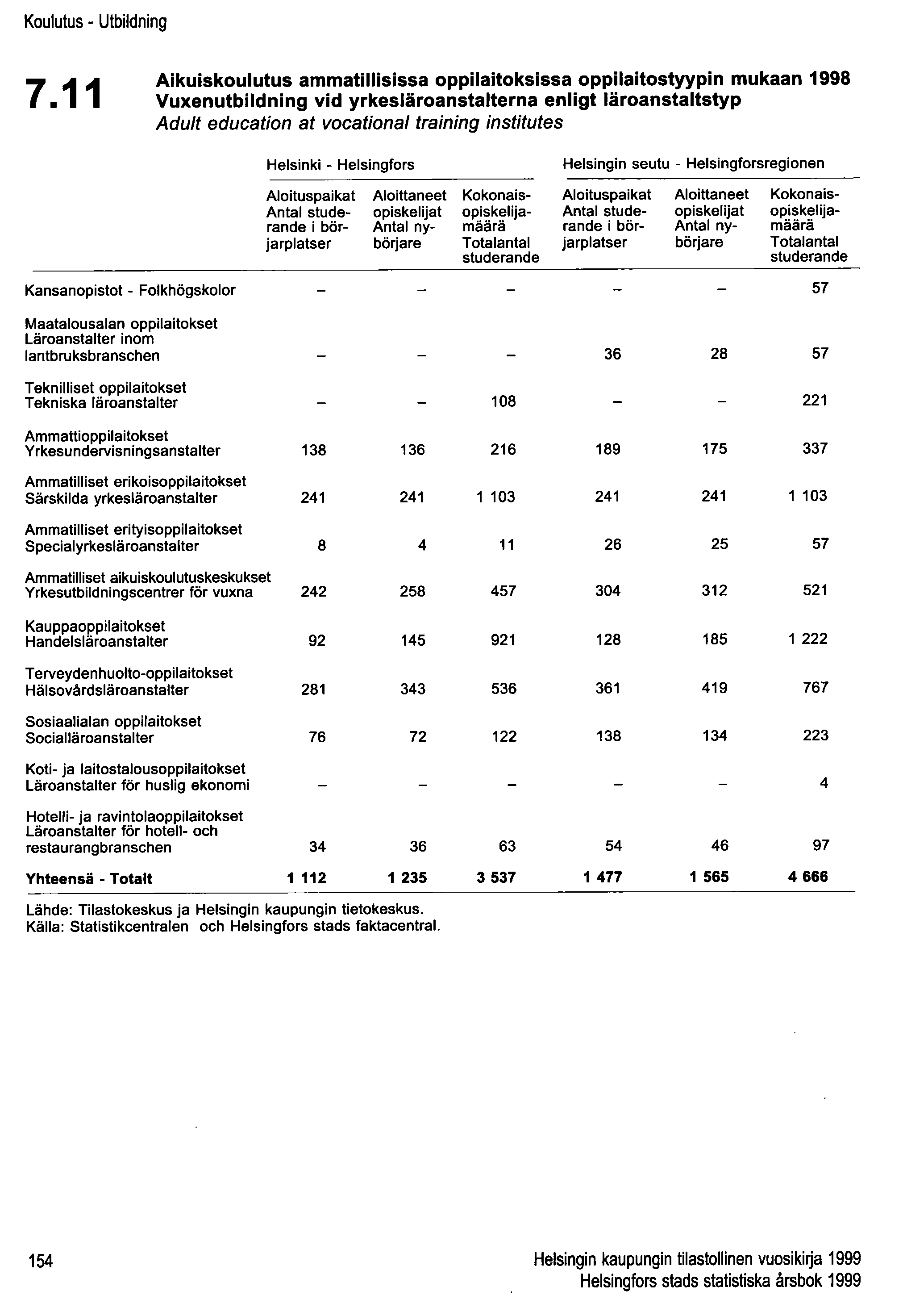 Koulutus - Utbildning 7.