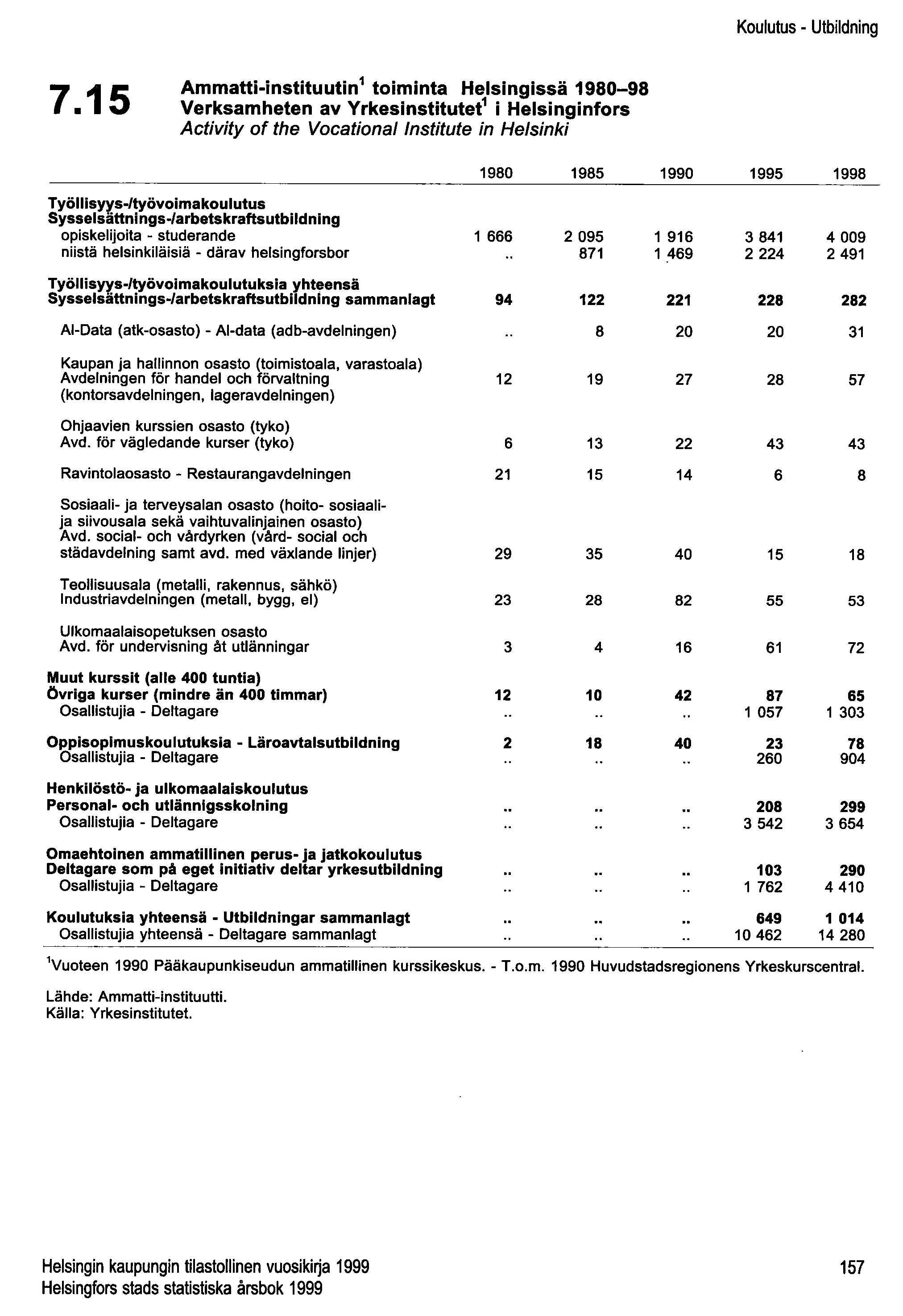 Koulutus - Utbildning 7.