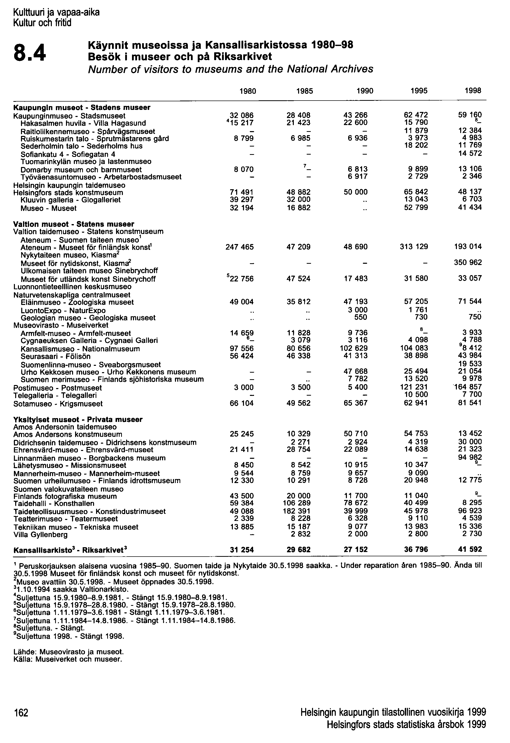 Kulttuuri ja vapaa-aika Kultur och fritid 8.