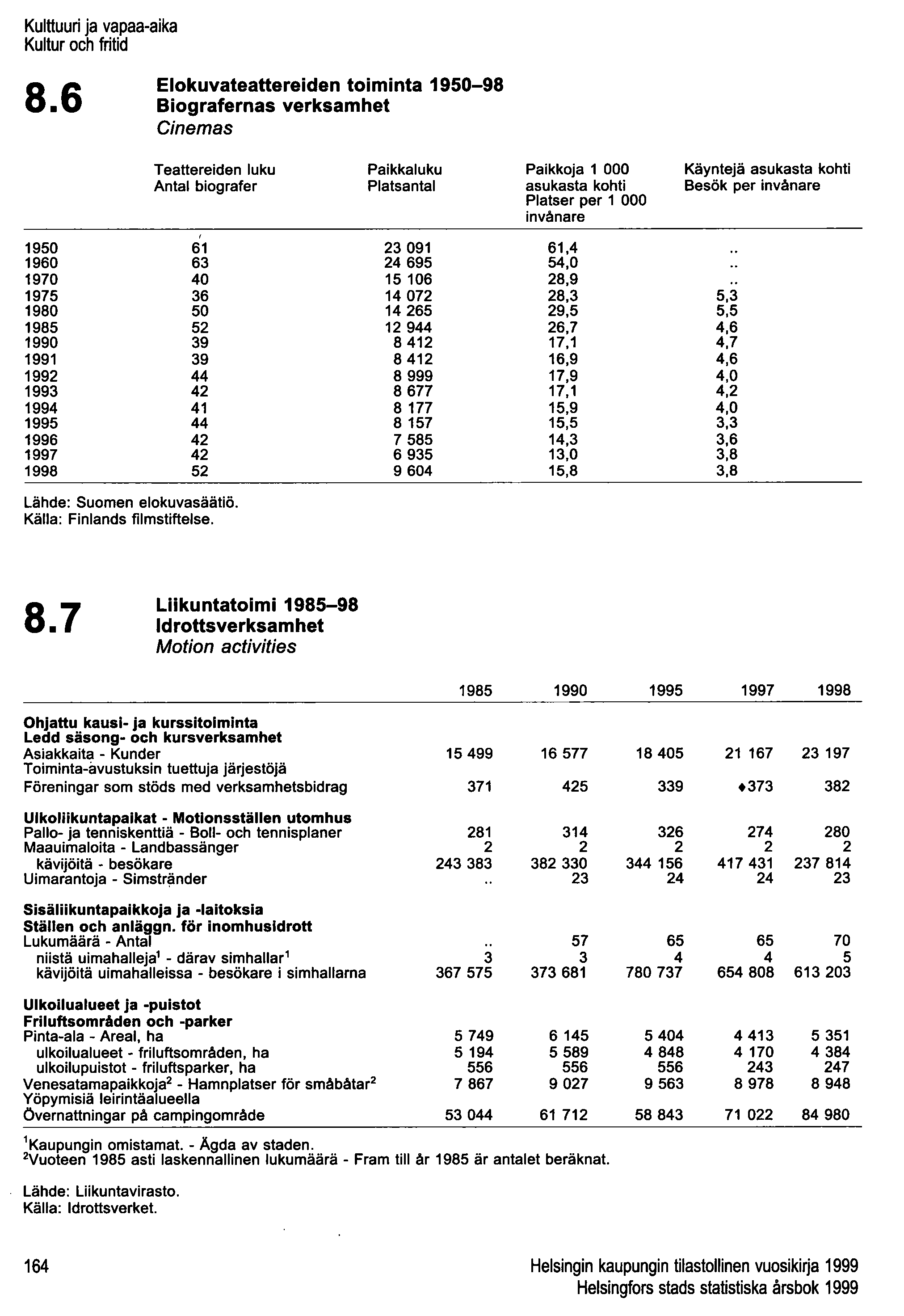 Kulttuuri ja vapaa-aika Kultur och fritid 8.