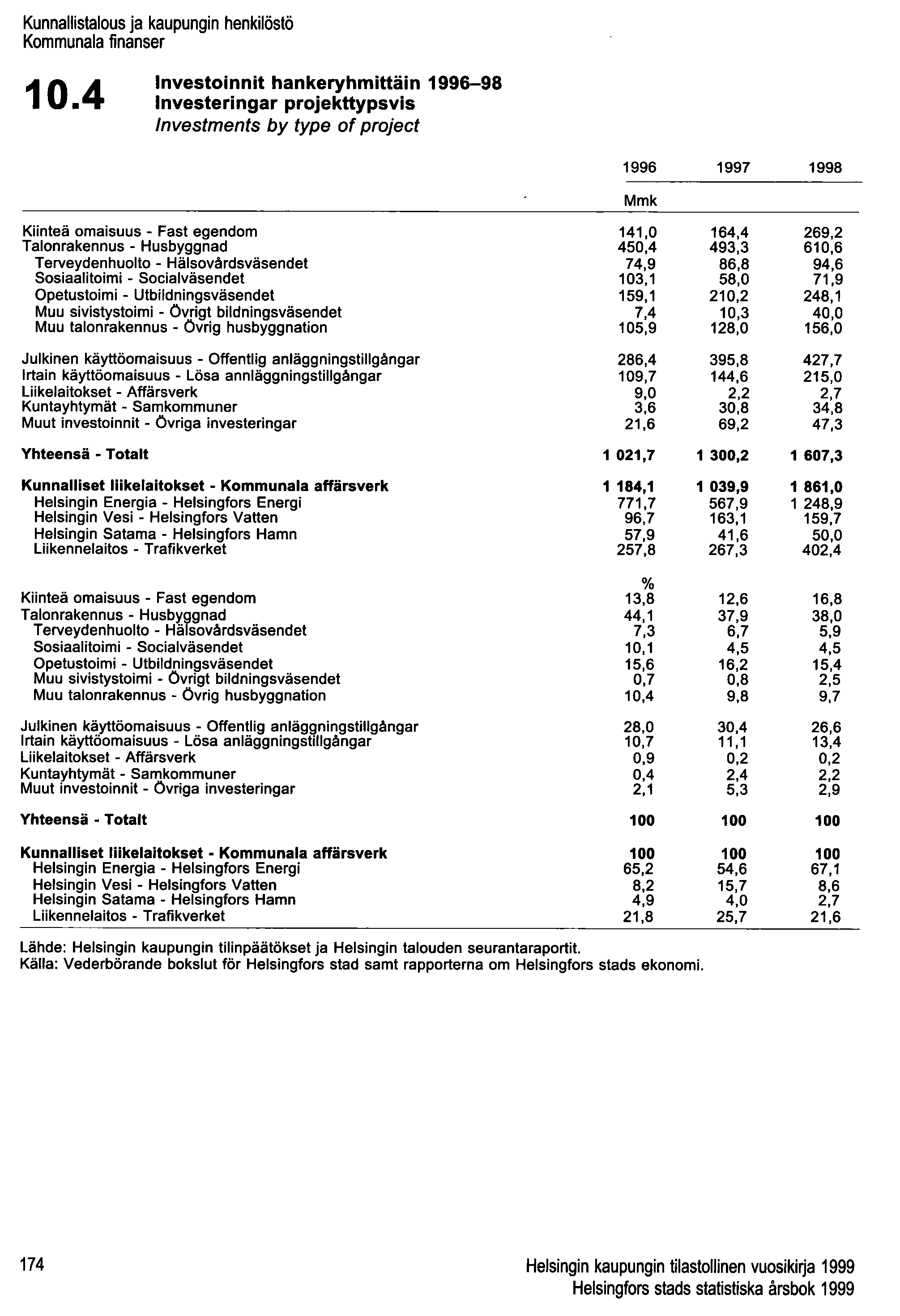 Kunnallistalous ja kaupungin henkilöstö Kommunala finanser 10.