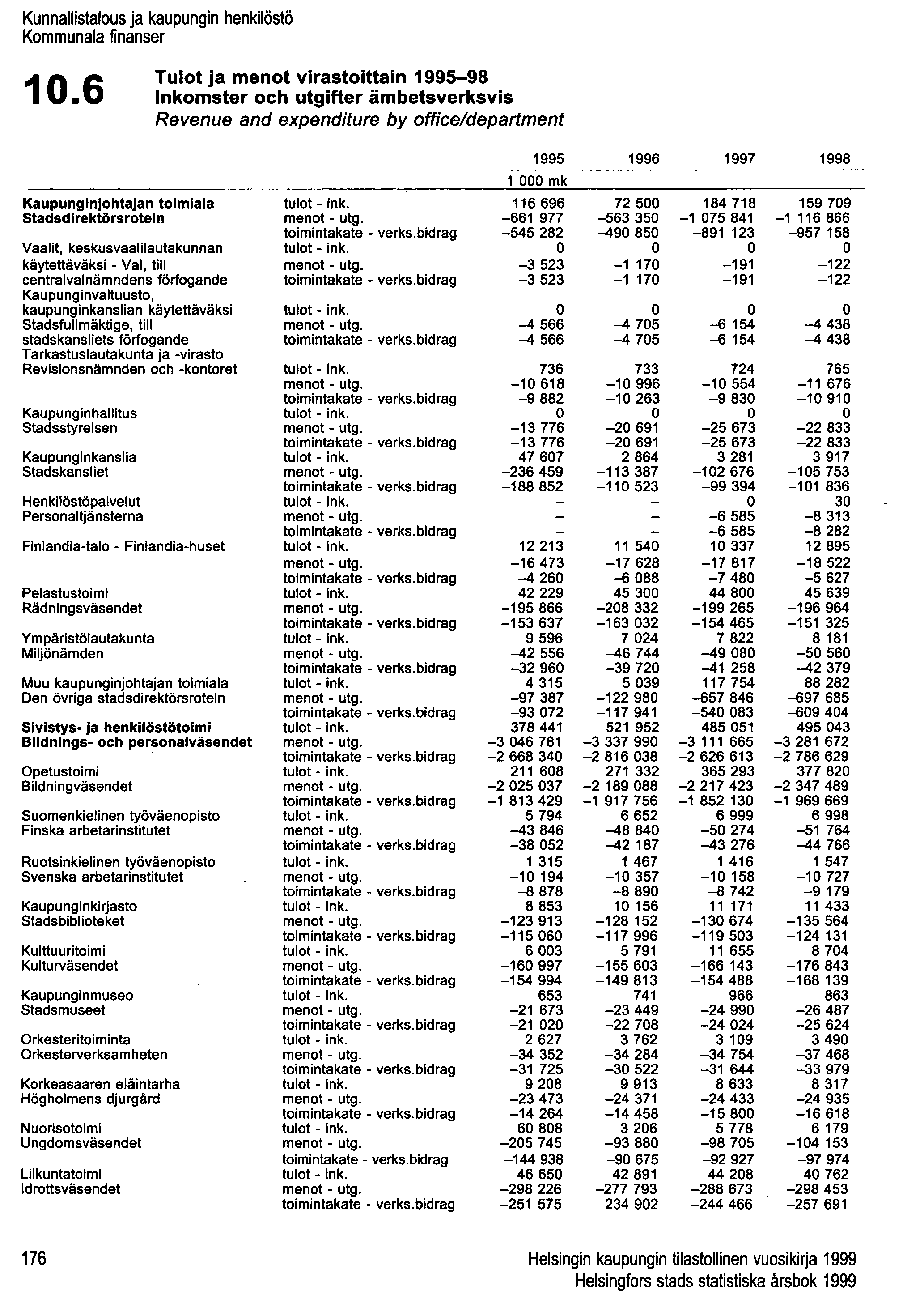 Kunnallistalous ja kaupungin henkilöstö Kommunala finanser 10.