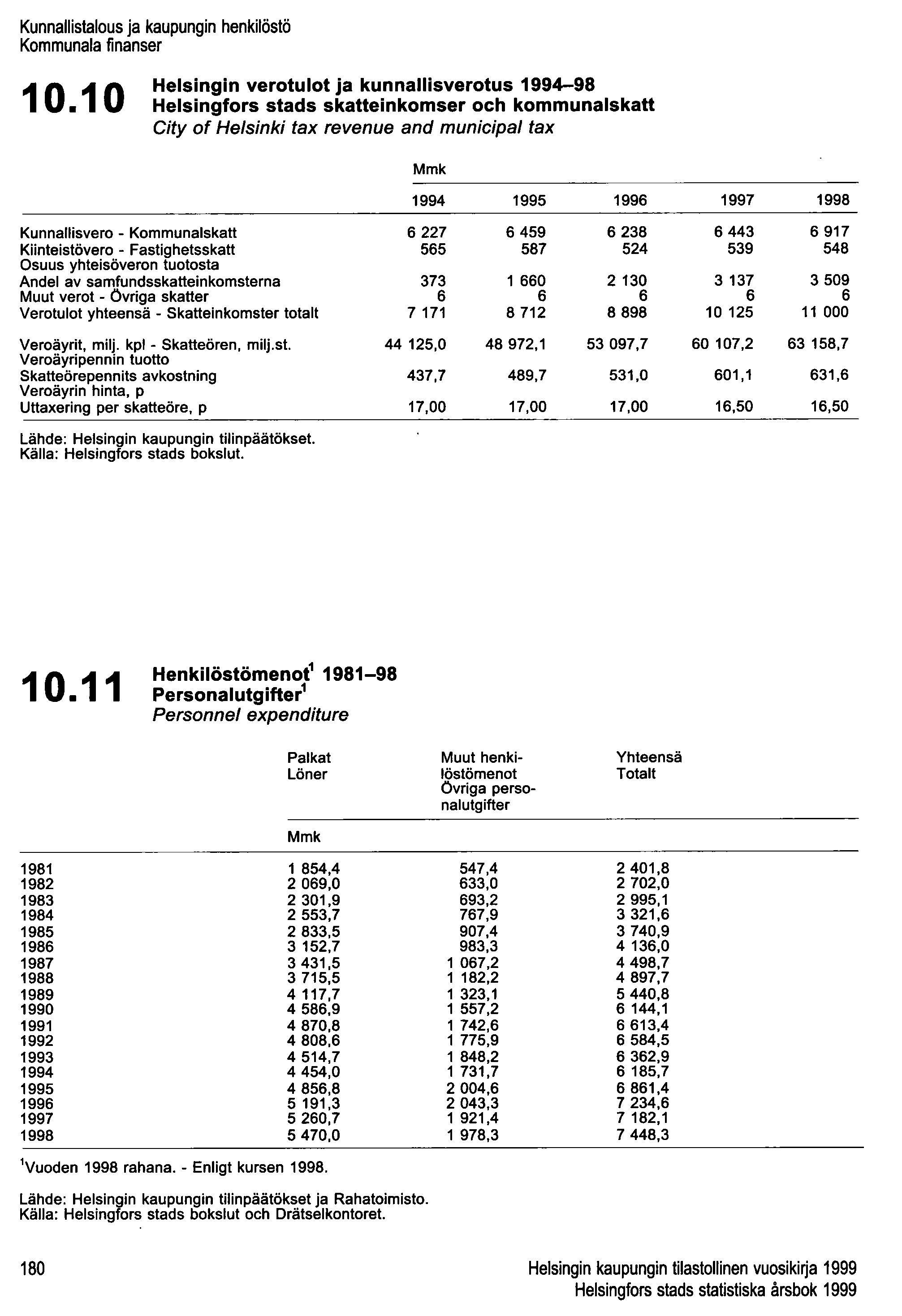 Kunnallistalous ja kaupungin henkilöstö Kommunala finanser 10.