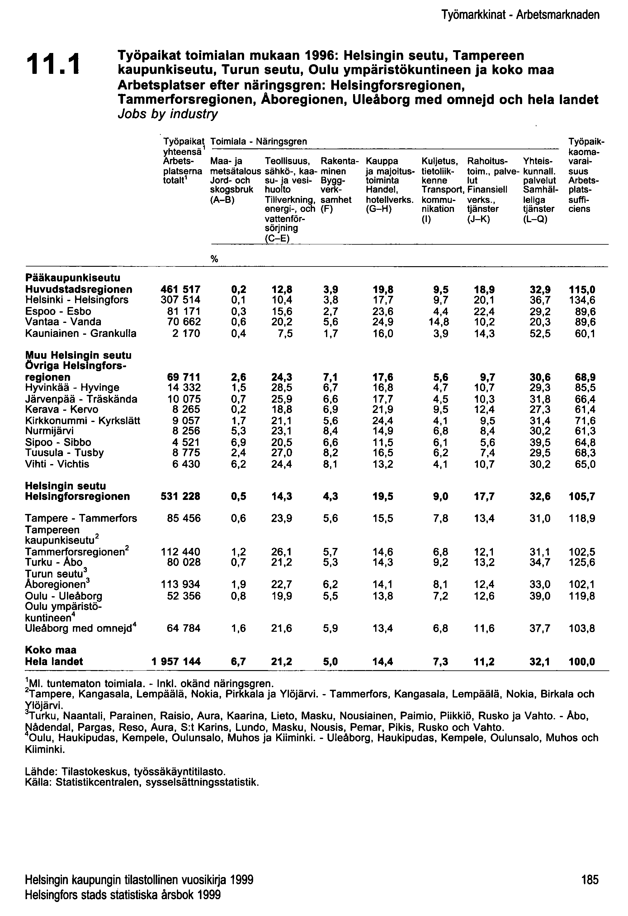 Työmarkkinat - Arbetsmarknaden 11.