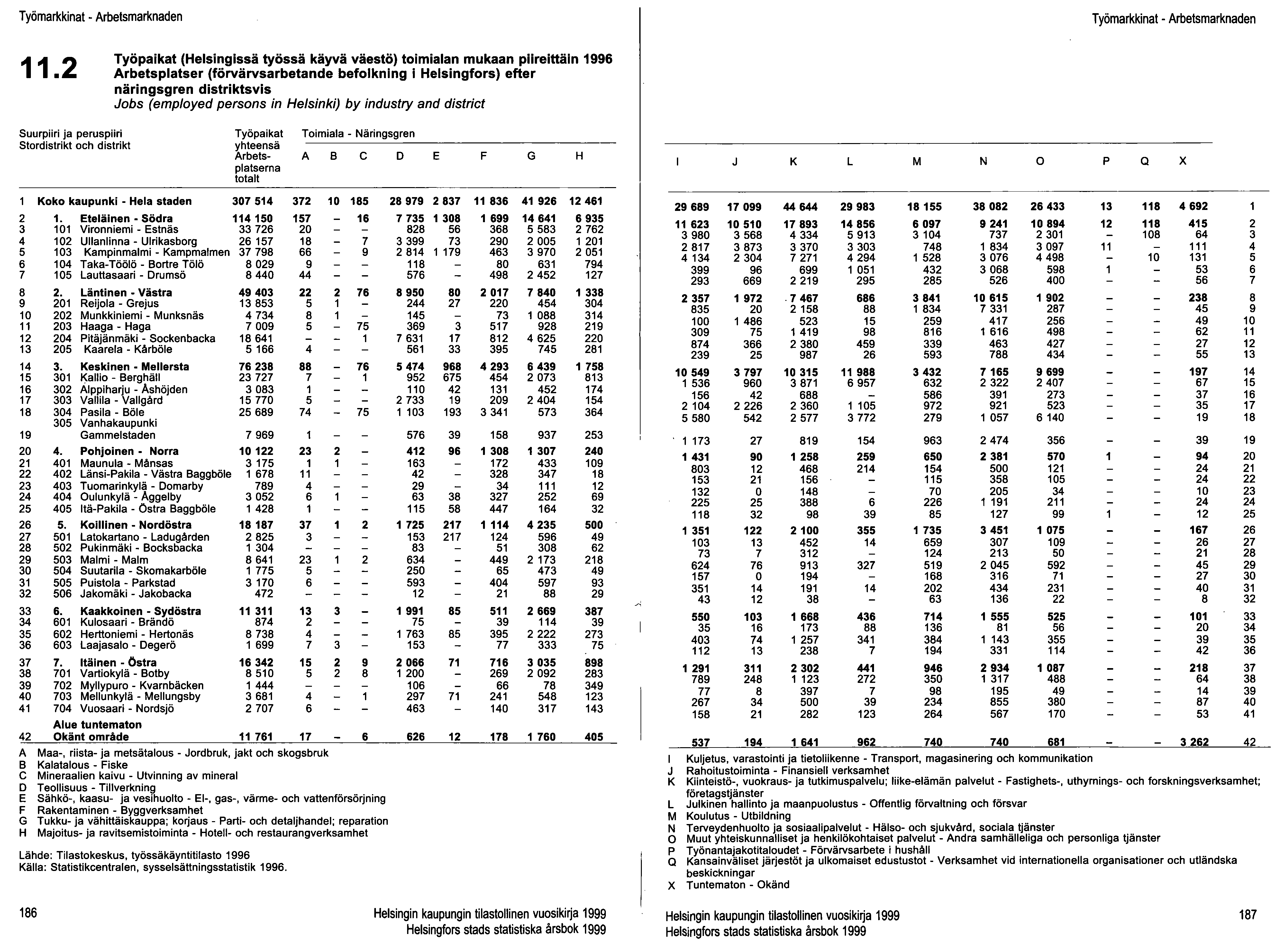 Työmarkkinat - Arbetsmarknaden Työmarkkinat - Arbetsmarknaden 11.