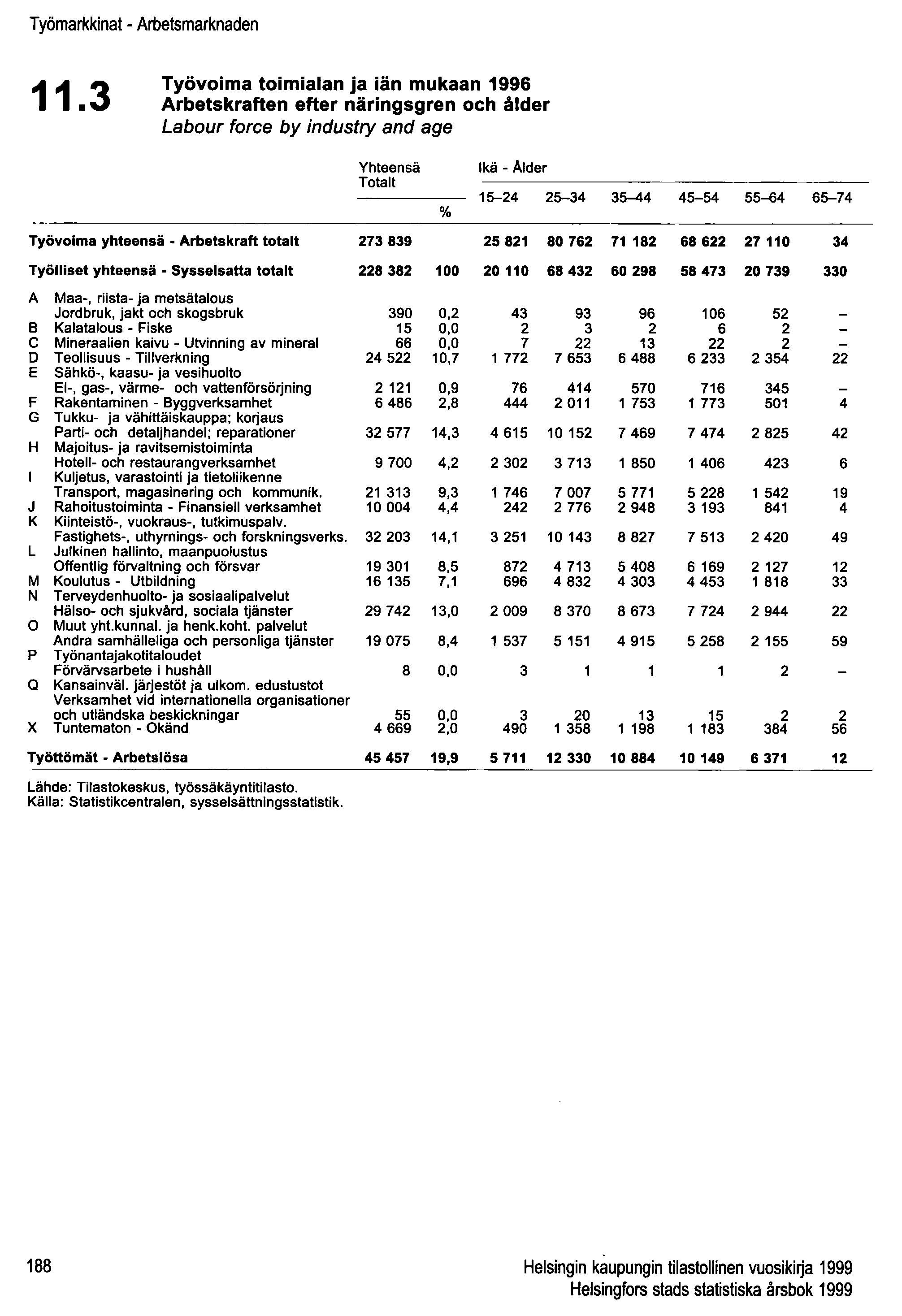 Työmarkkinat - Arbetsmarknaden 11.