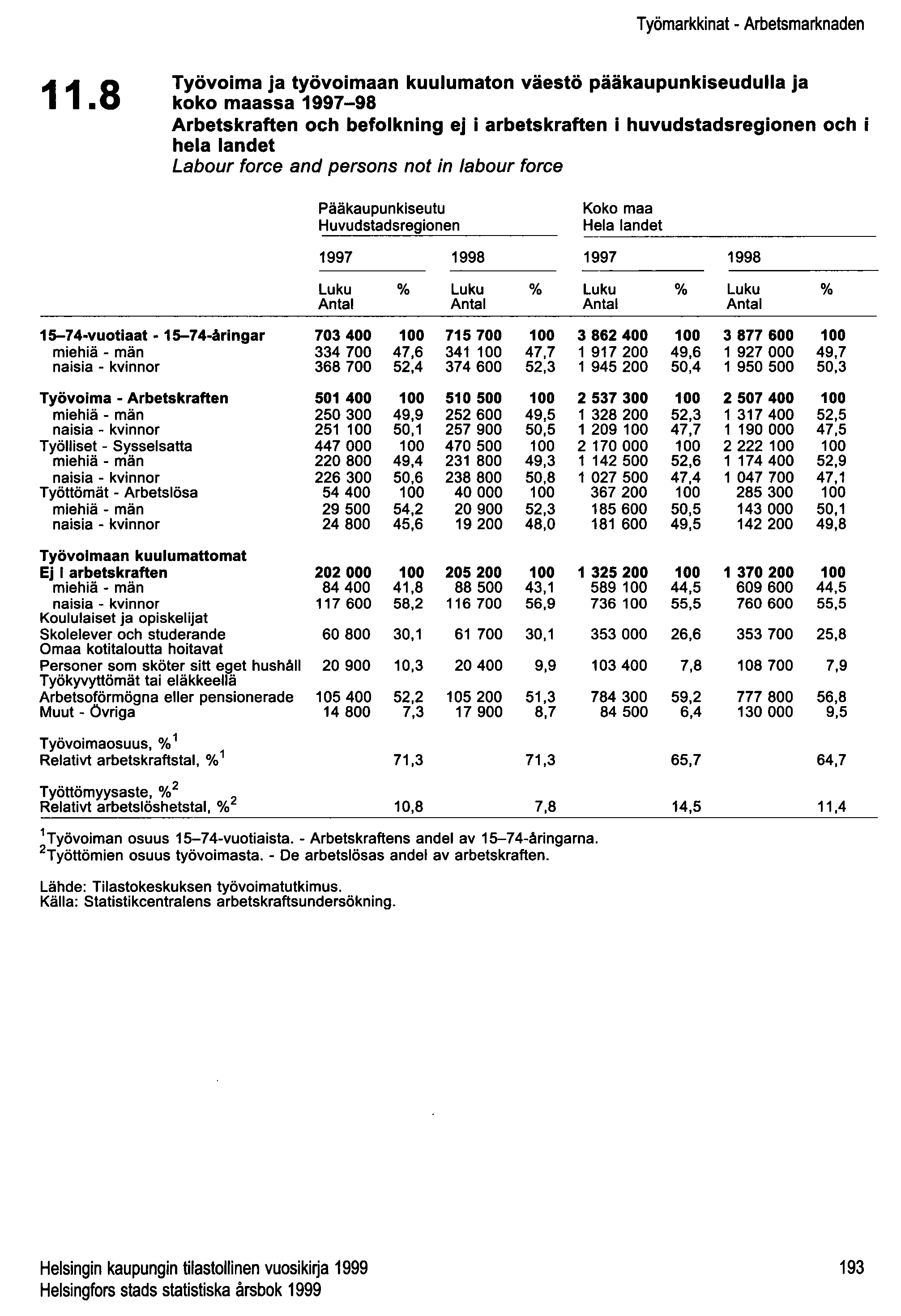 Työmarkkinat - Arbetsmarknaden 11.