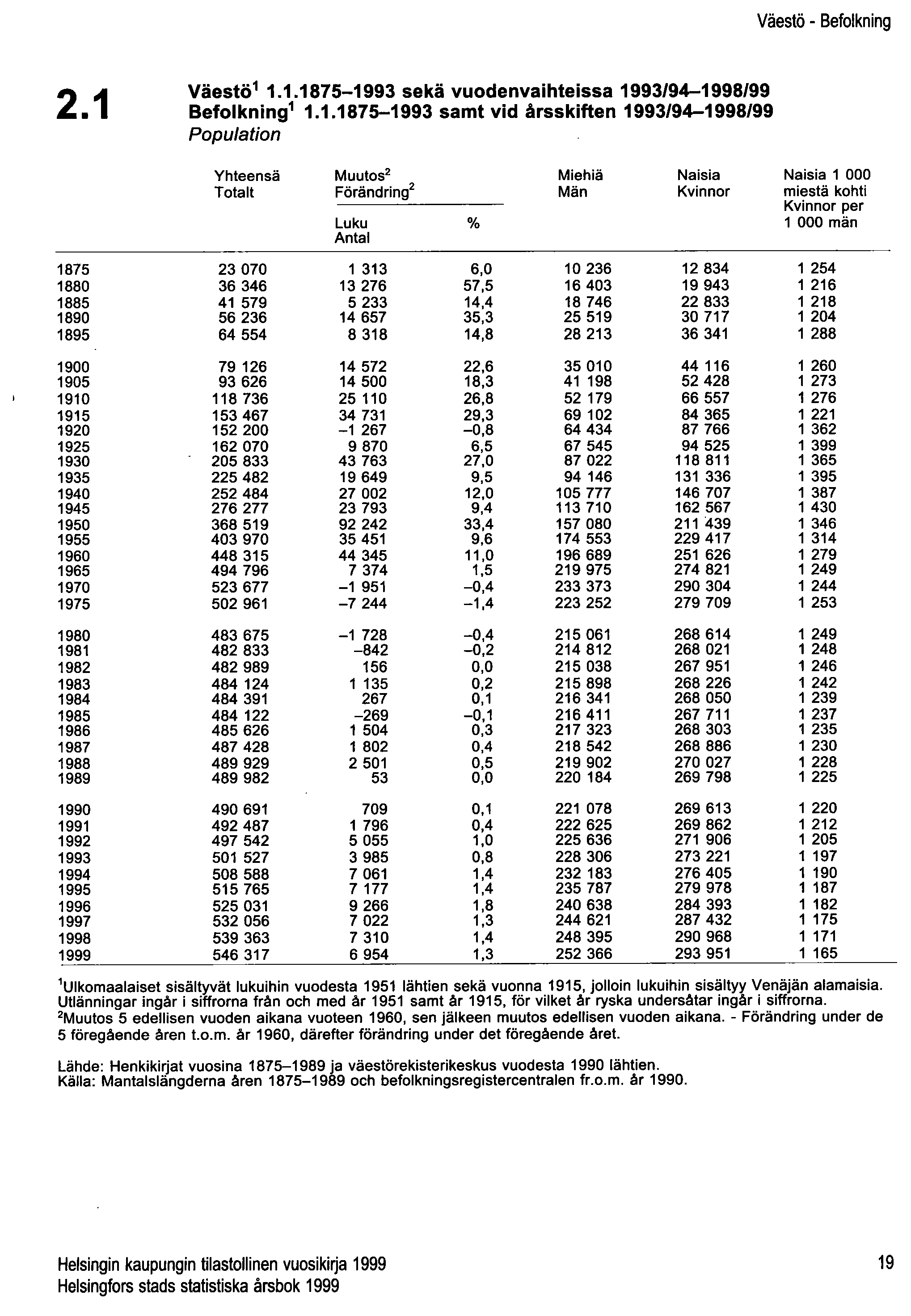 Väestö - Befolkning 2.1 