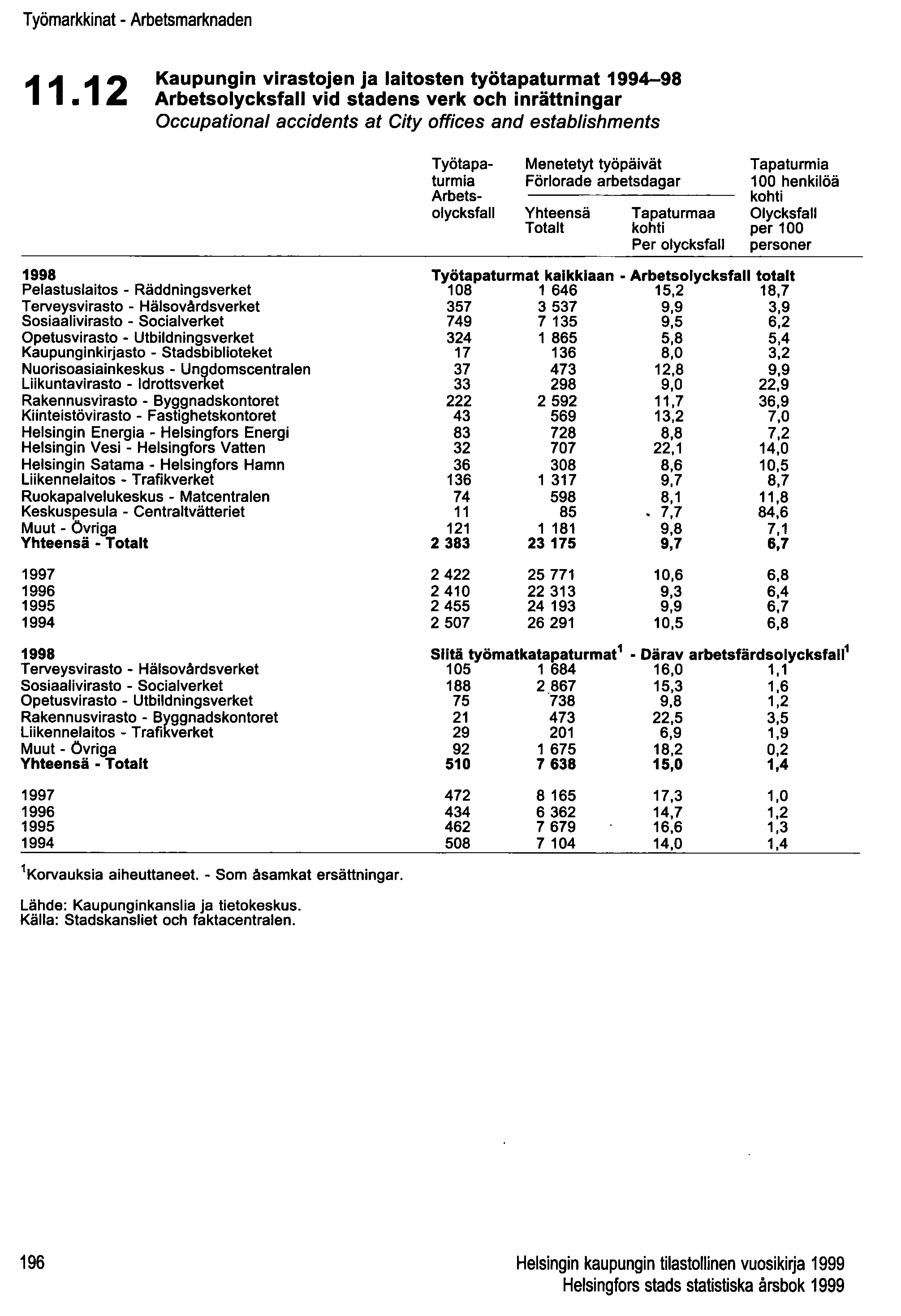 Työmarkkinat - Arbetsmarknaden 11.