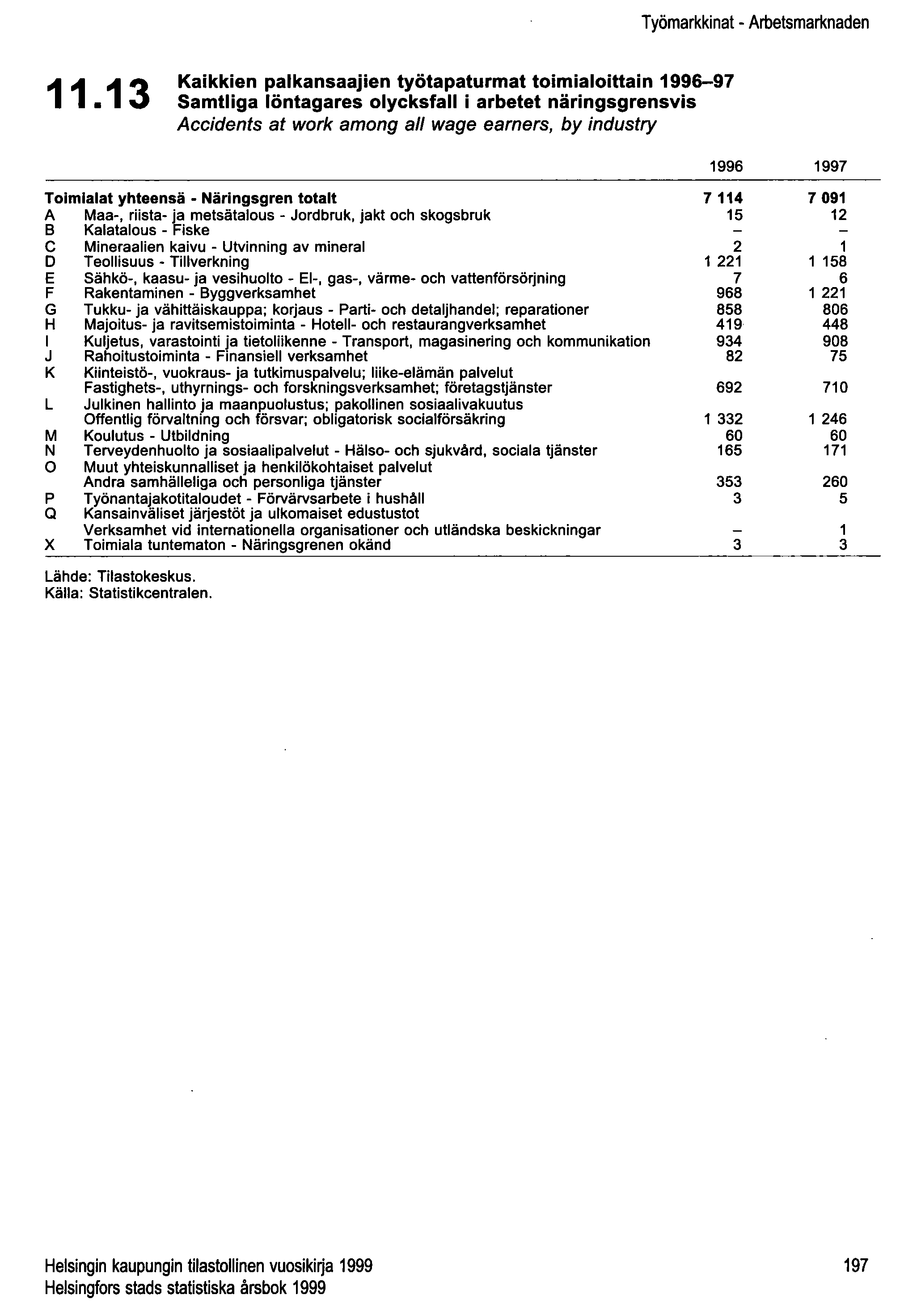 Työmarkkinat - Arbetsmarknaden 11.