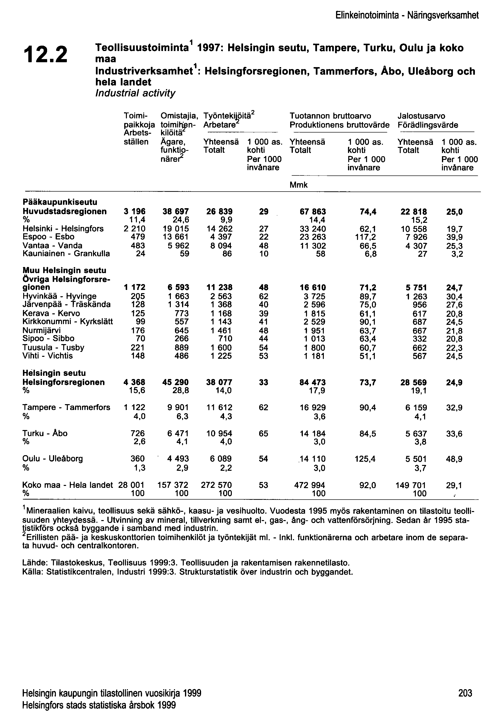 Elinkeinotoiminta - Näringsverksamhet 12.