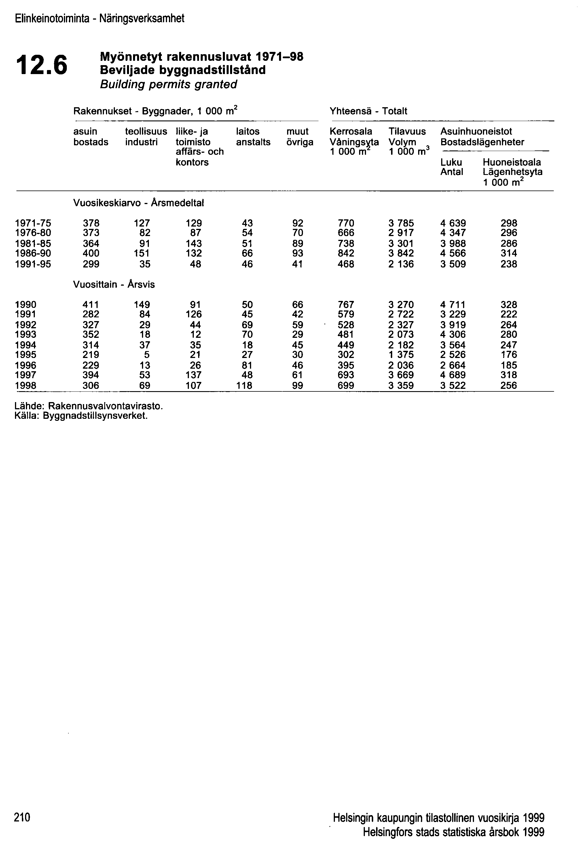 Elinkeinotoiminta - Näringsverksamhet 12.