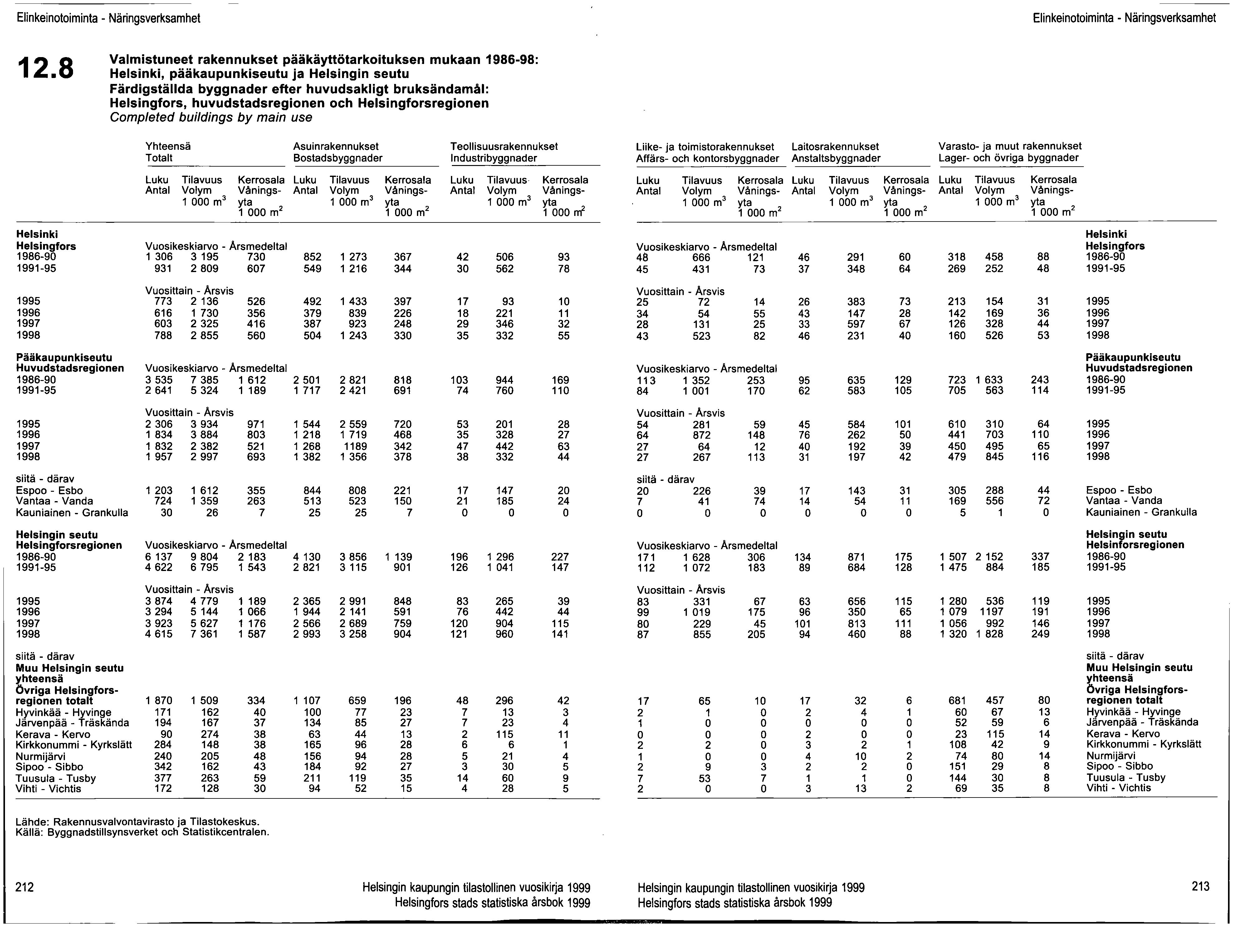 Elinkeinotoiminta - Näringsverksamhet Elinkeinotoiminta - Näringsverksamhet 12.