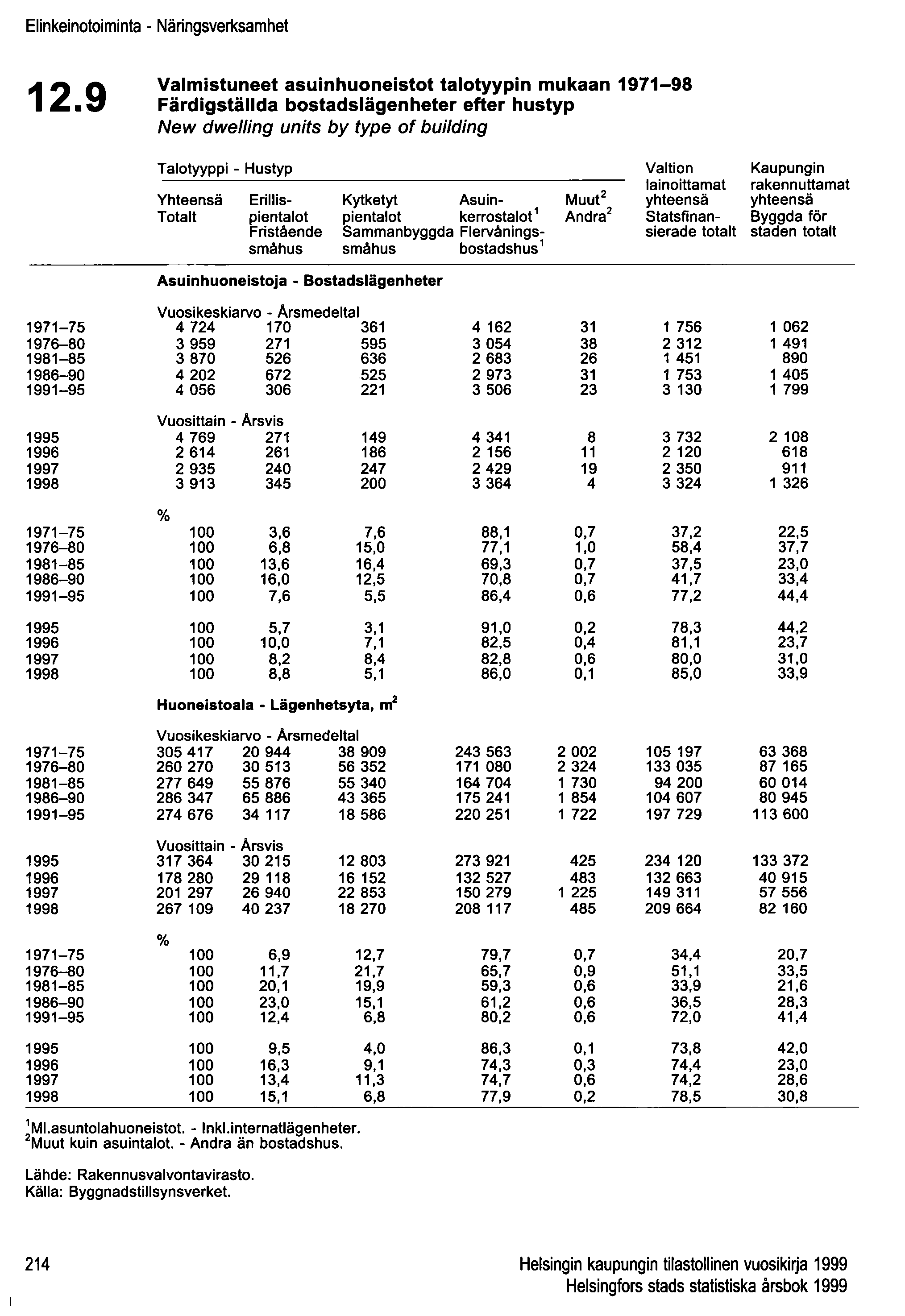 Elinkeinotoiminta - Näringsverksamhet 12.